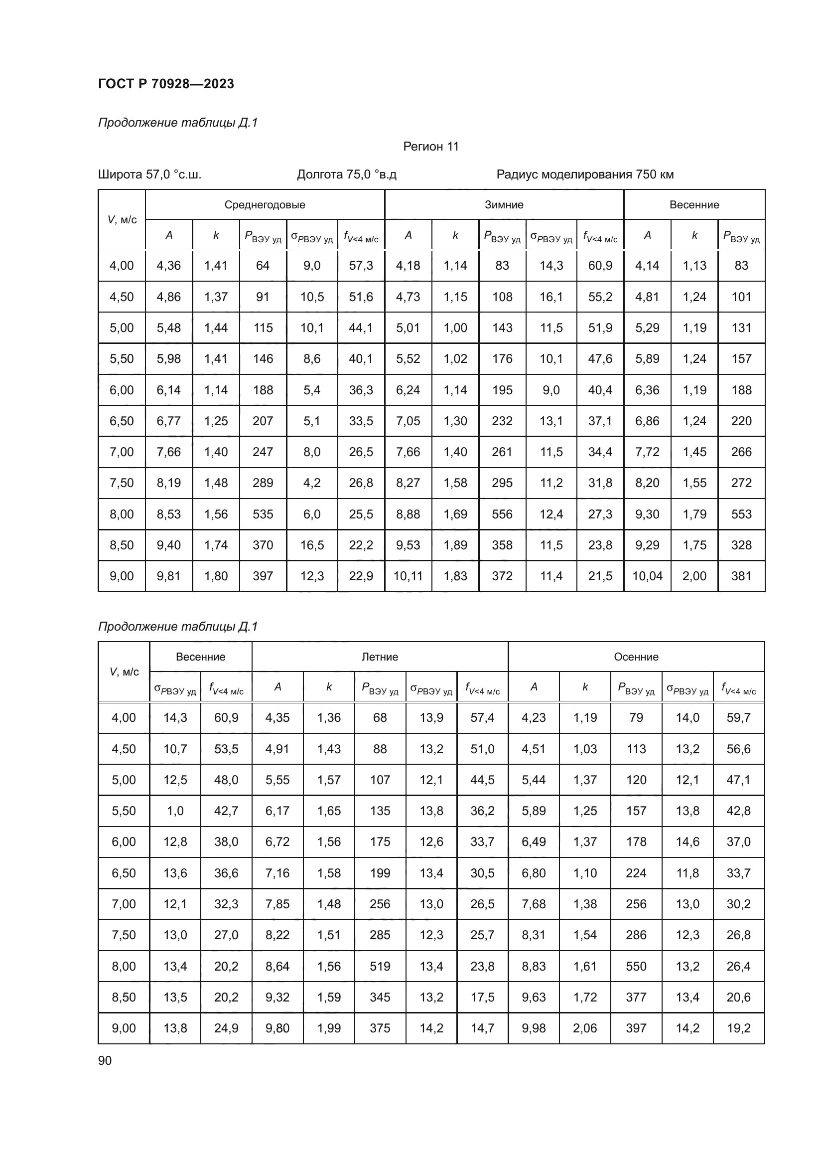 ГОСТ Р 70928-2023