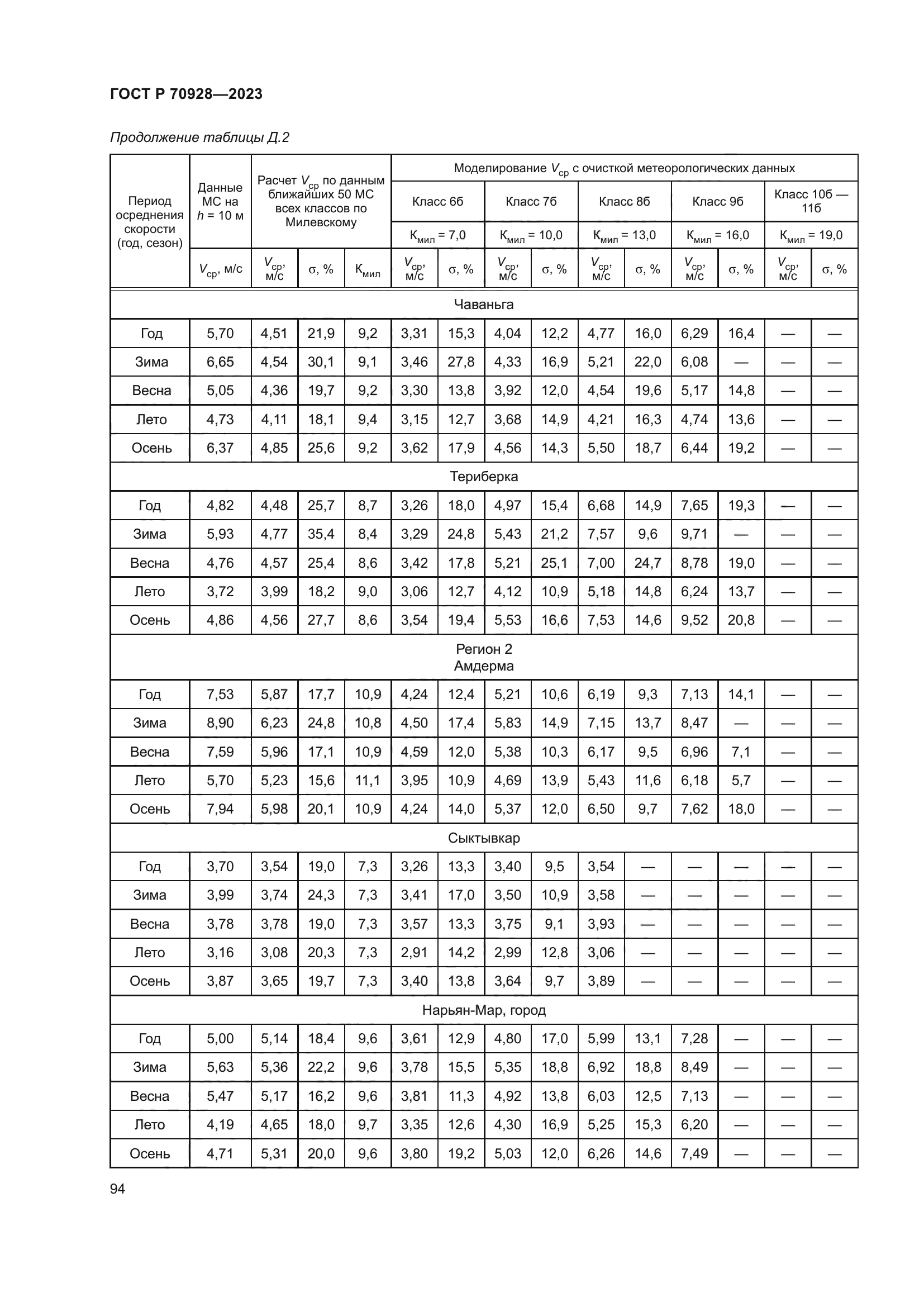 ГОСТ Р 70928-2023