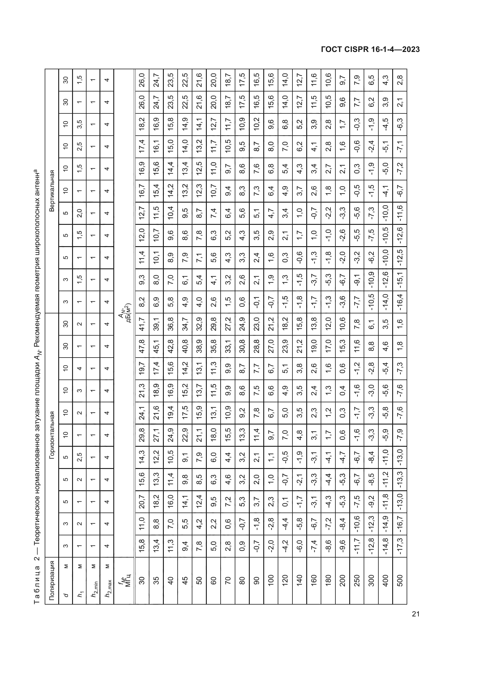 ГОСТ CISPR 16-1-4-2023
