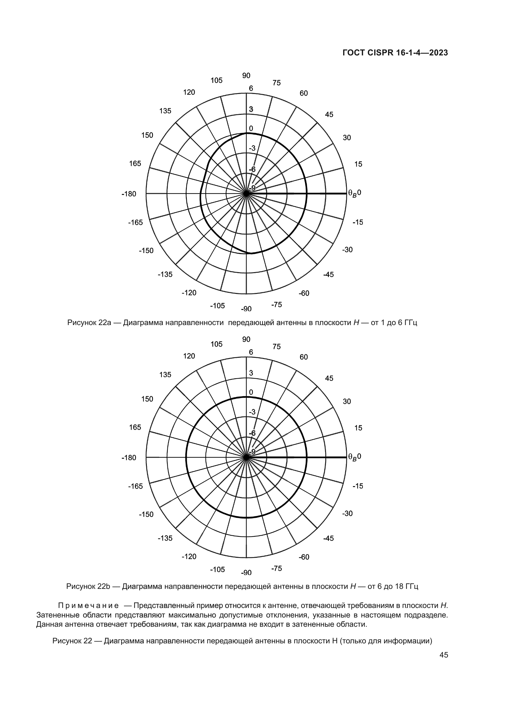 ГОСТ CISPR 16-1-4-2023
