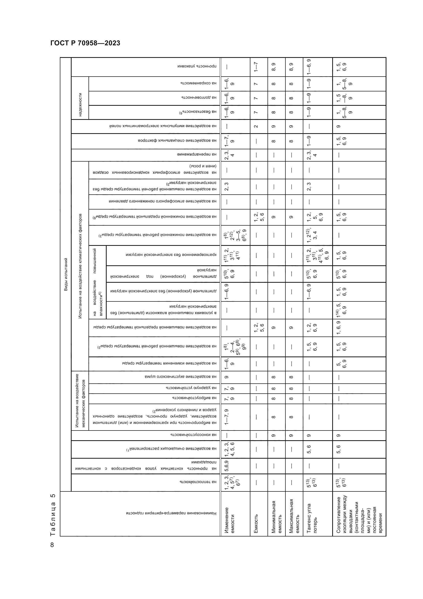 ГОСТ Р 70958-2023