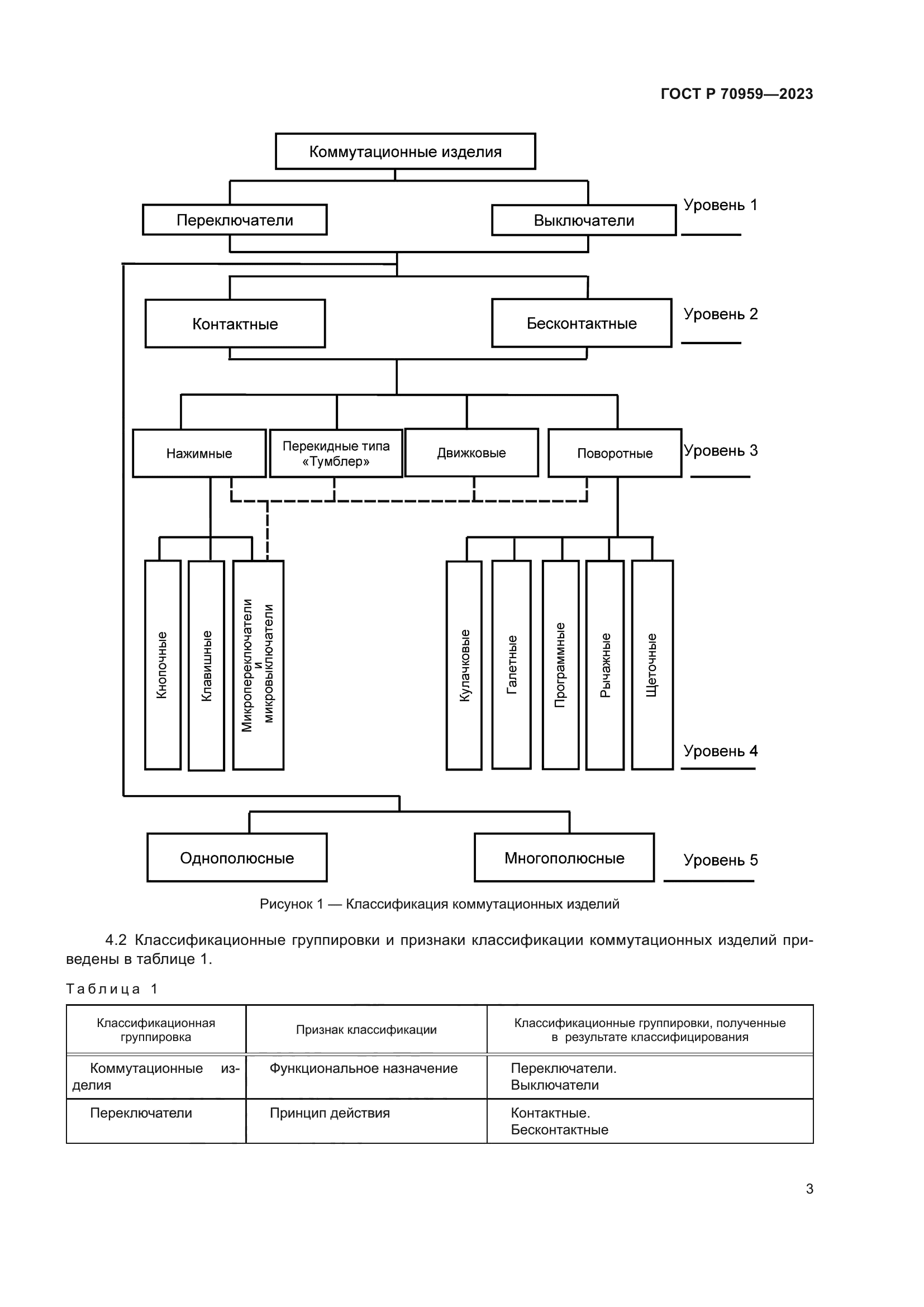 ГОСТ Р 70959-2023