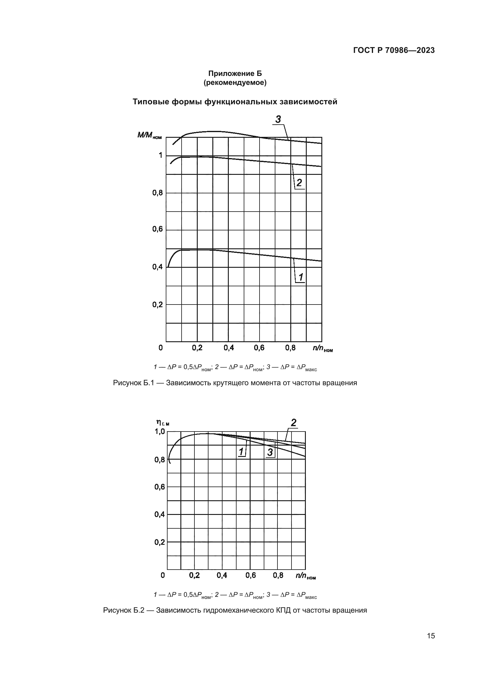 ГОСТ Р 70986-2023