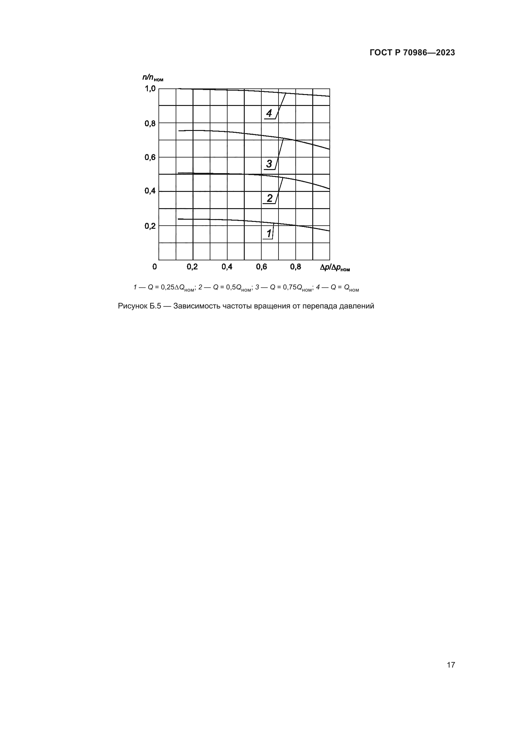 ГОСТ Р 70986-2023