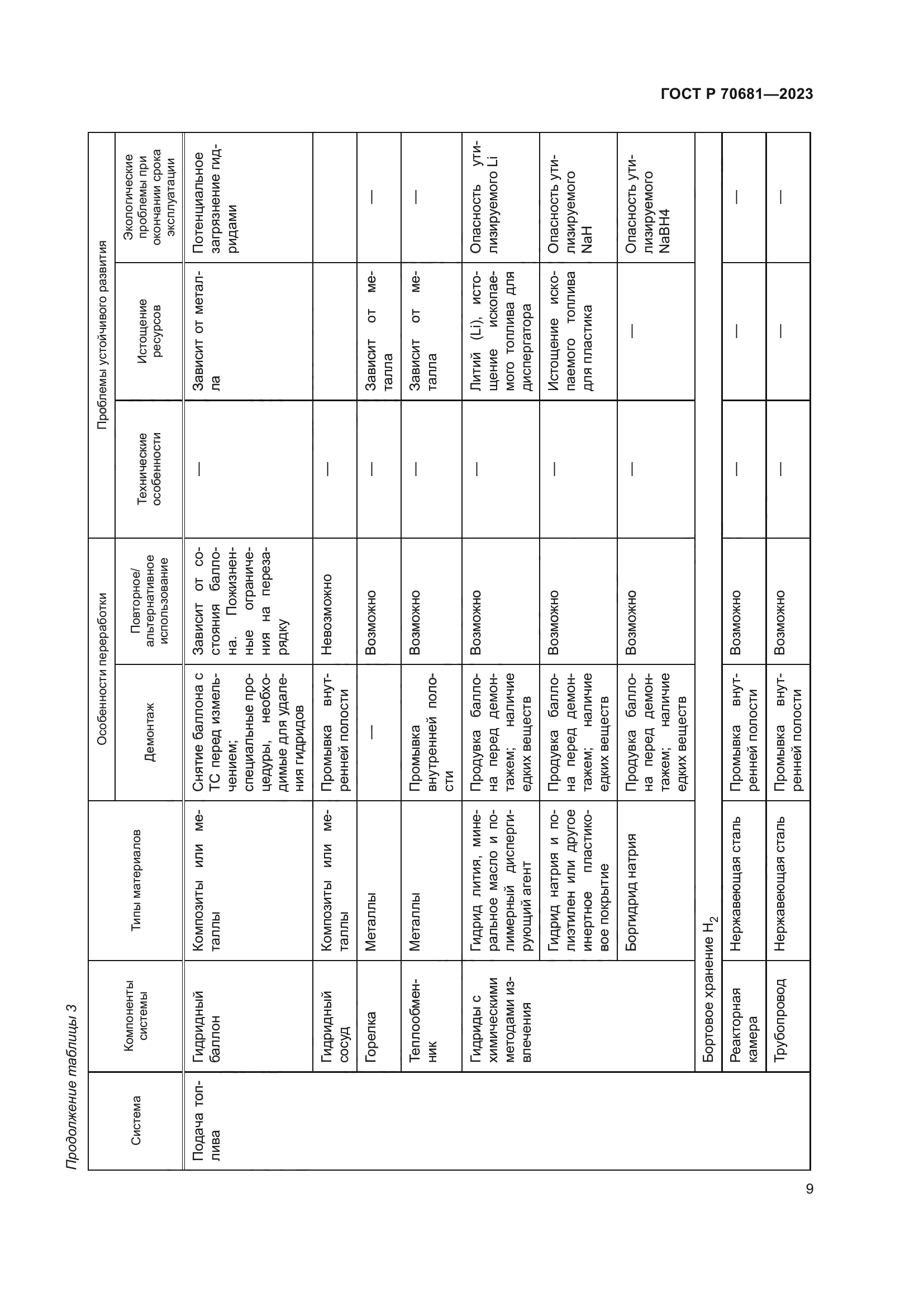 ГОСТ Р 70681-2023