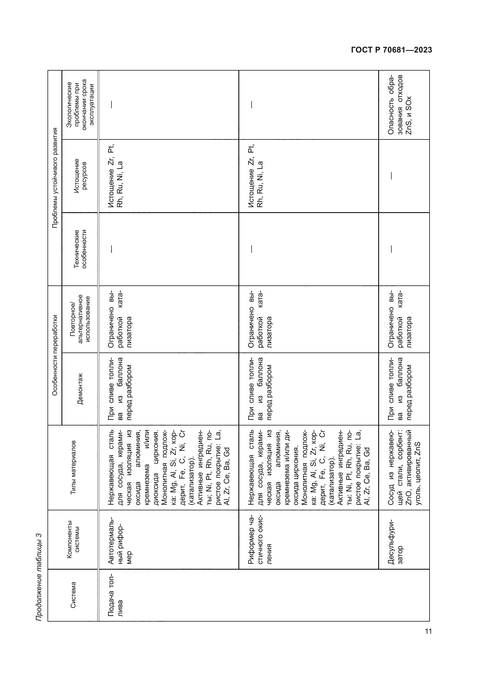 ГОСТ Р 70681-2023