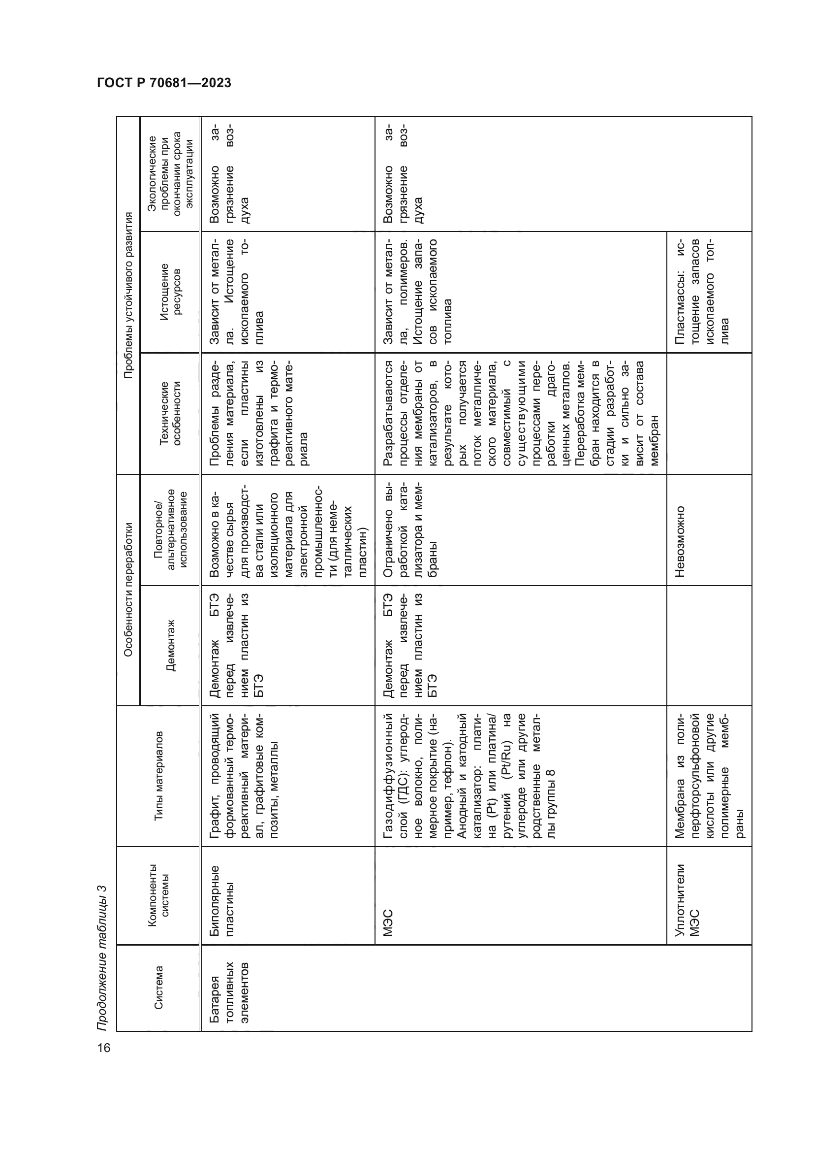 ГОСТ Р 70681-2023
