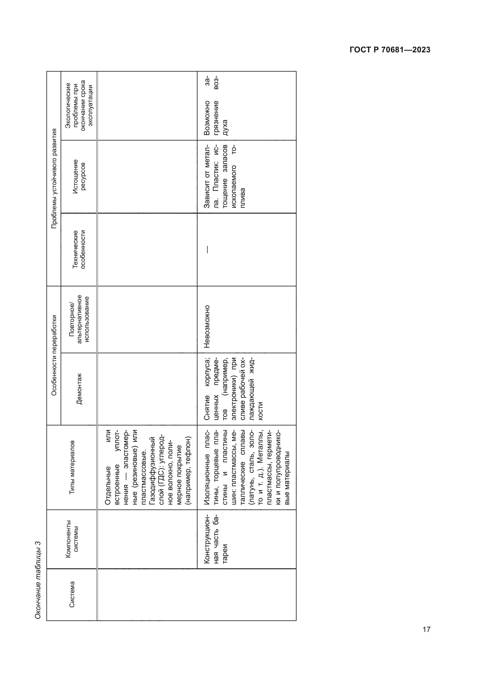 ГОСТ Р 70681-2023
