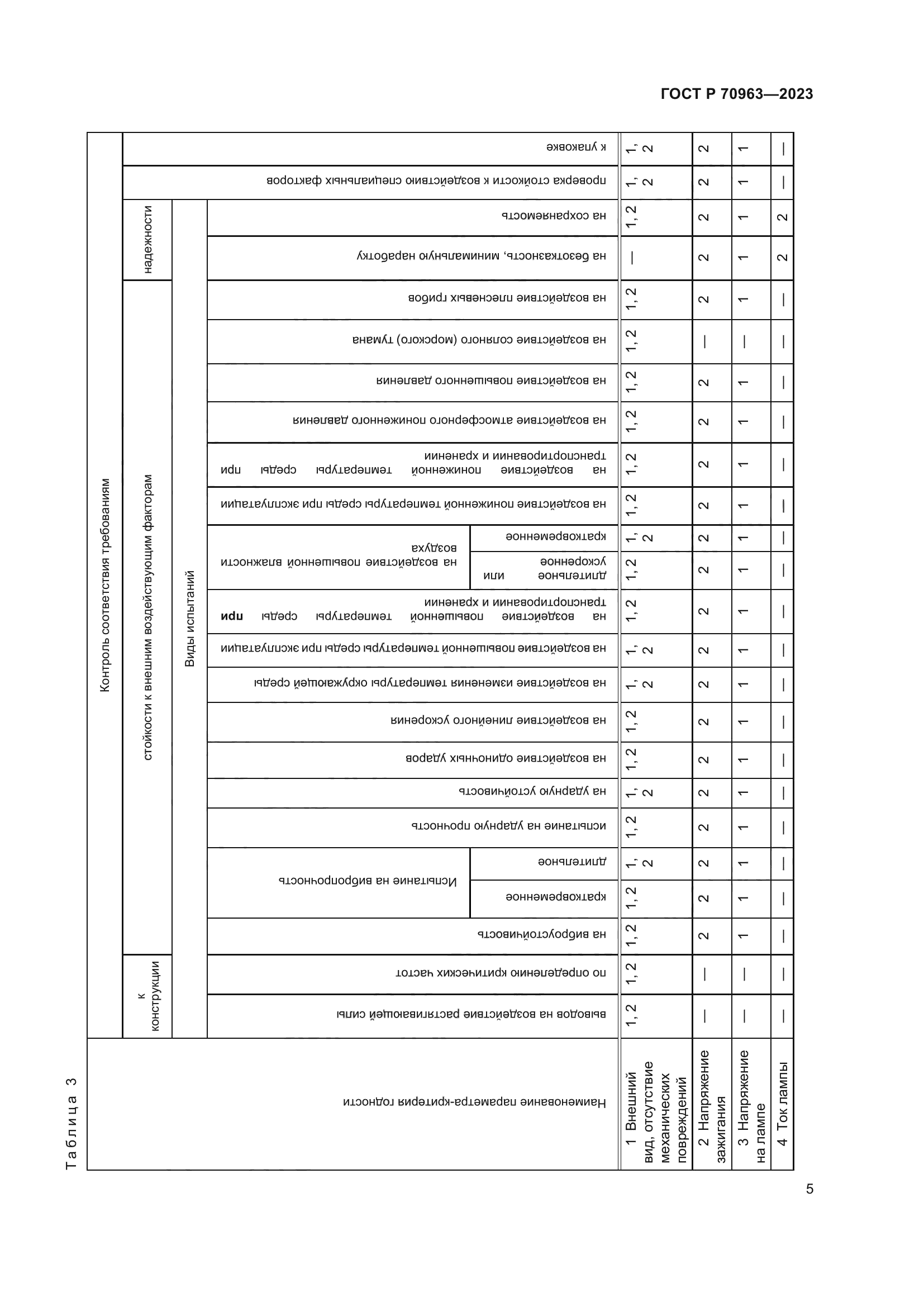 ГОСТ Р 70963-2023