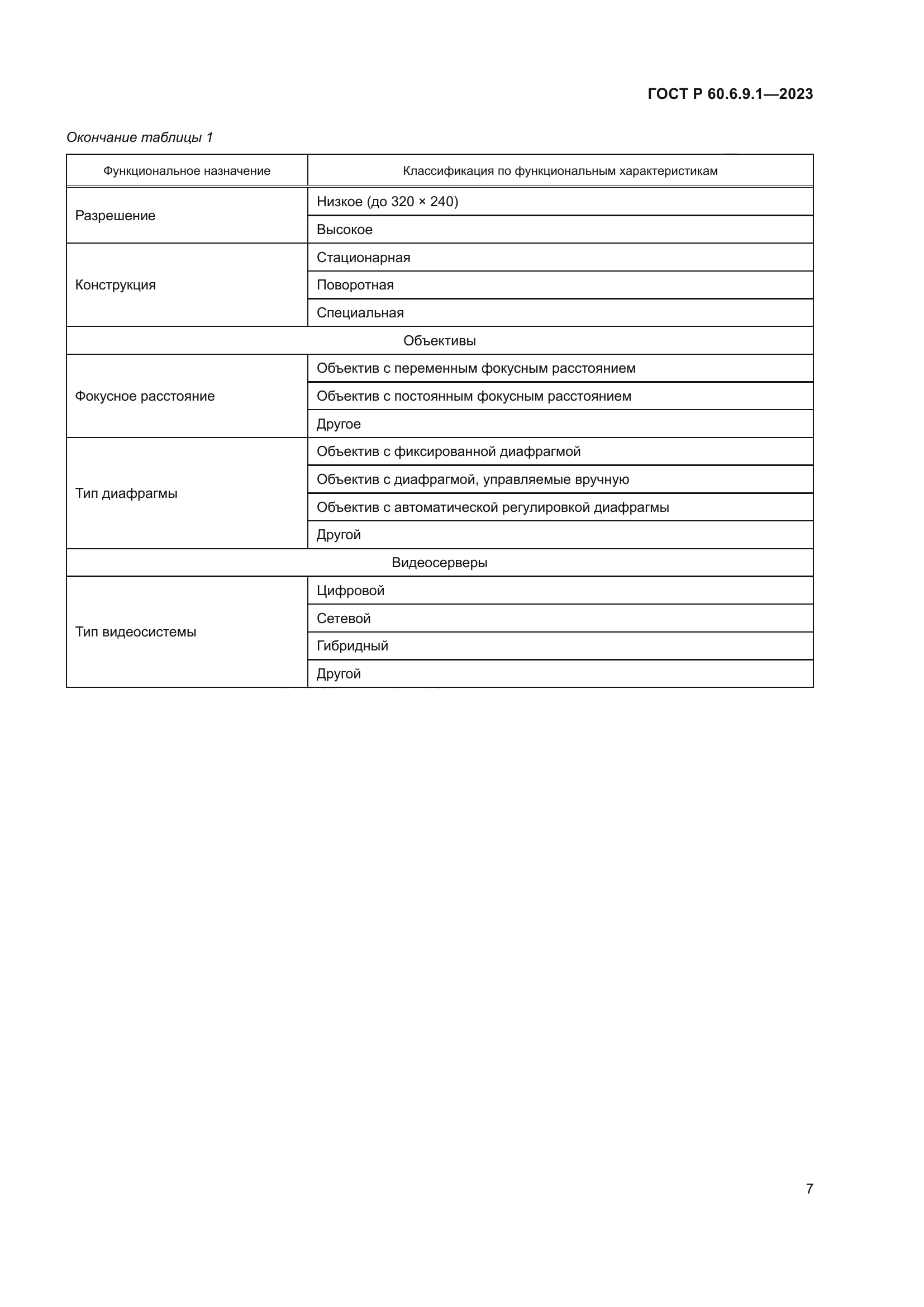 ГОСТ Р 60.6.9.1-2023