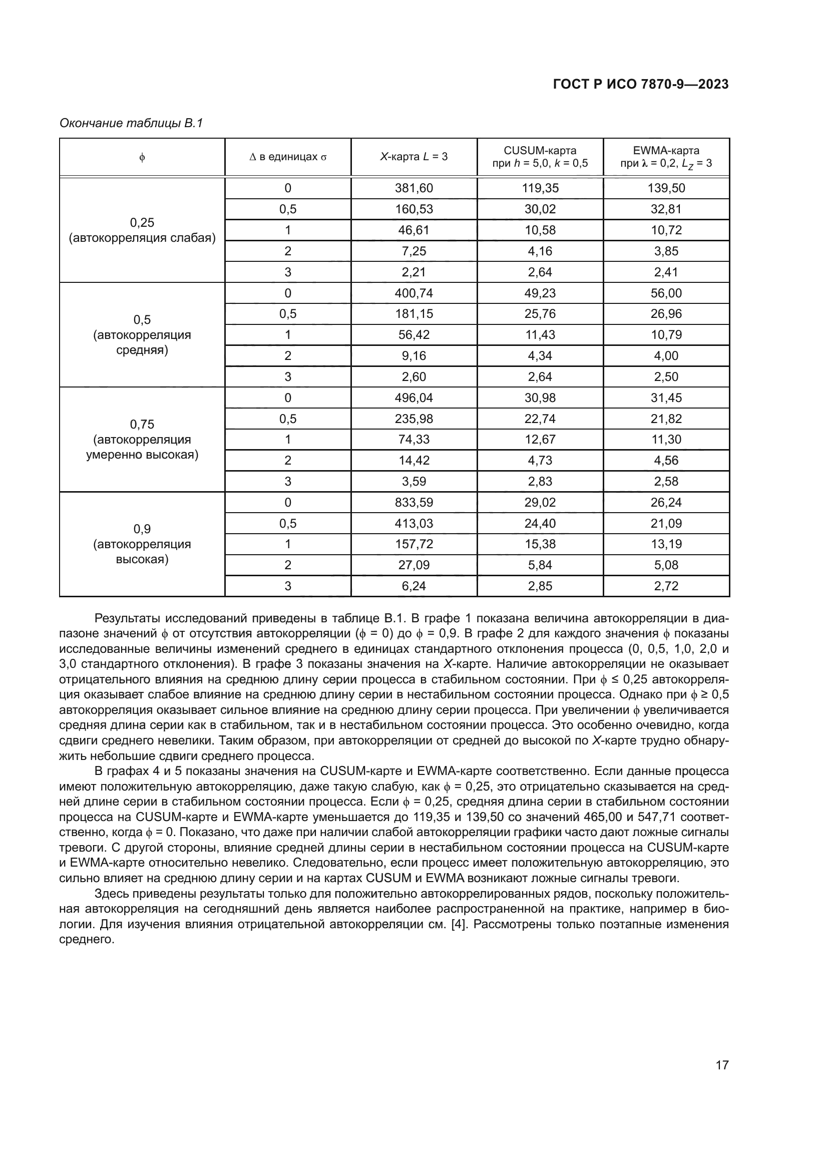 ГОСТ Р ИСО 7870-9-2023