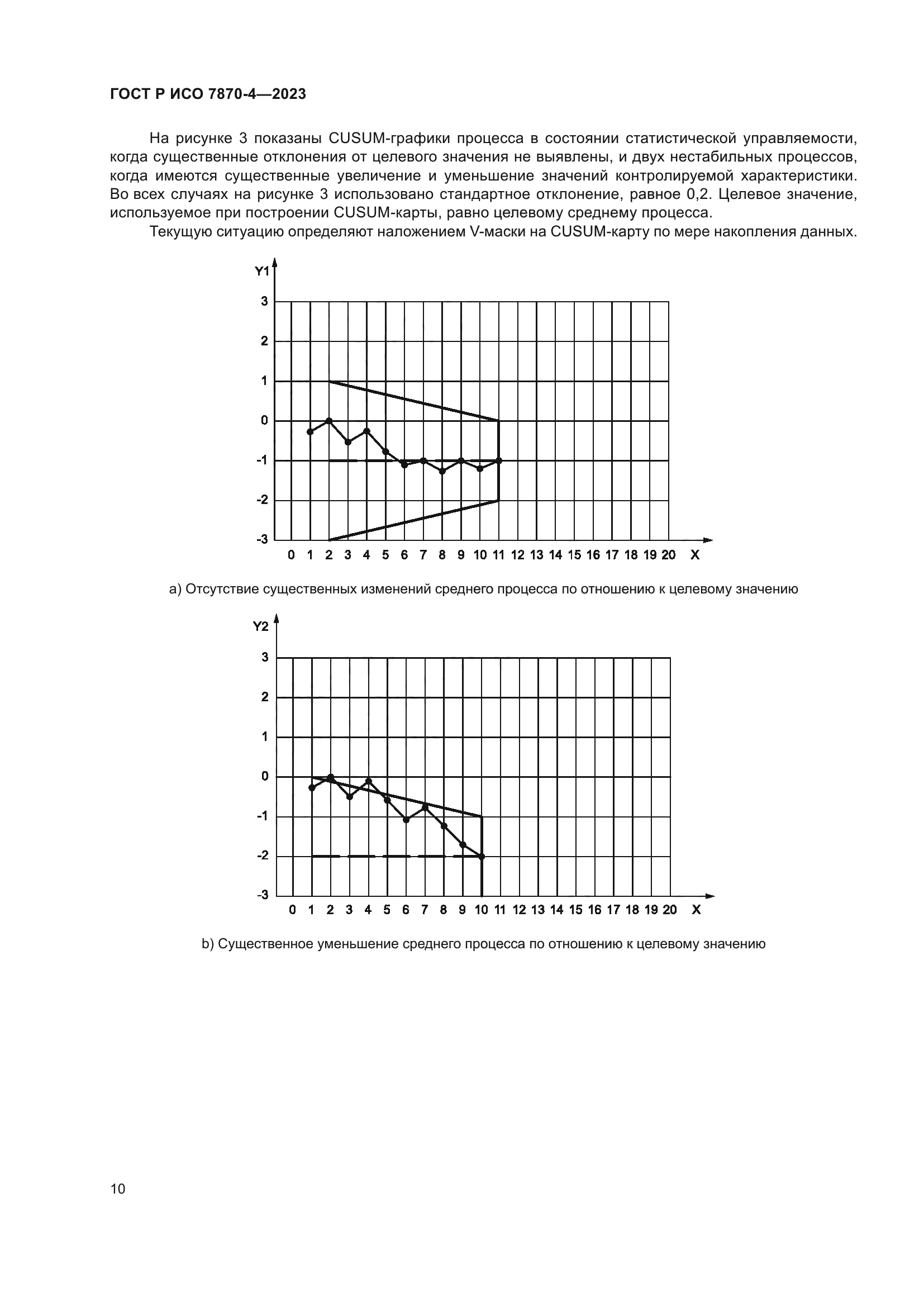 ГОСТ Р ИСО 7870-4-2023