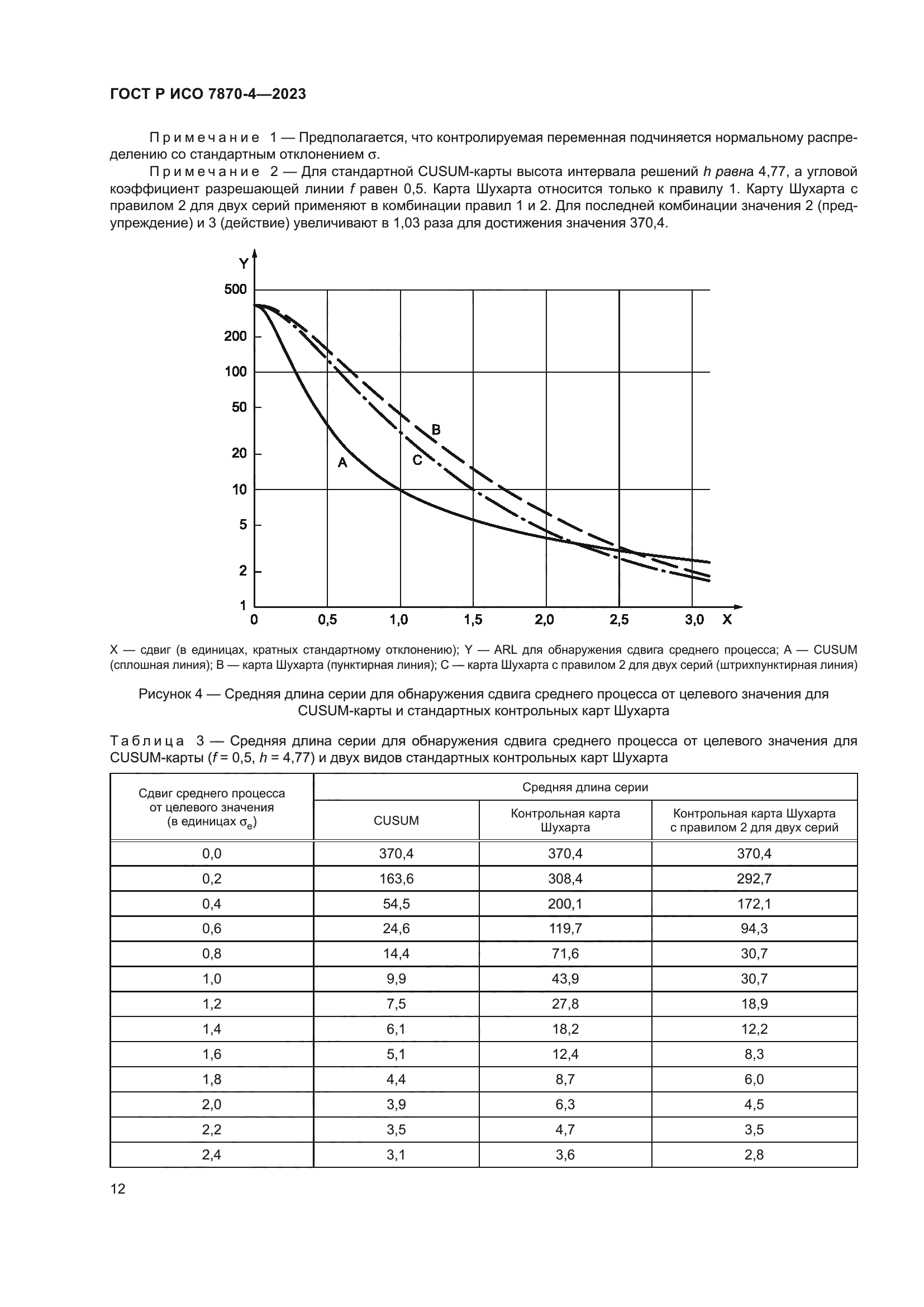 ГОСТ Р ИСО 7870-4-2023