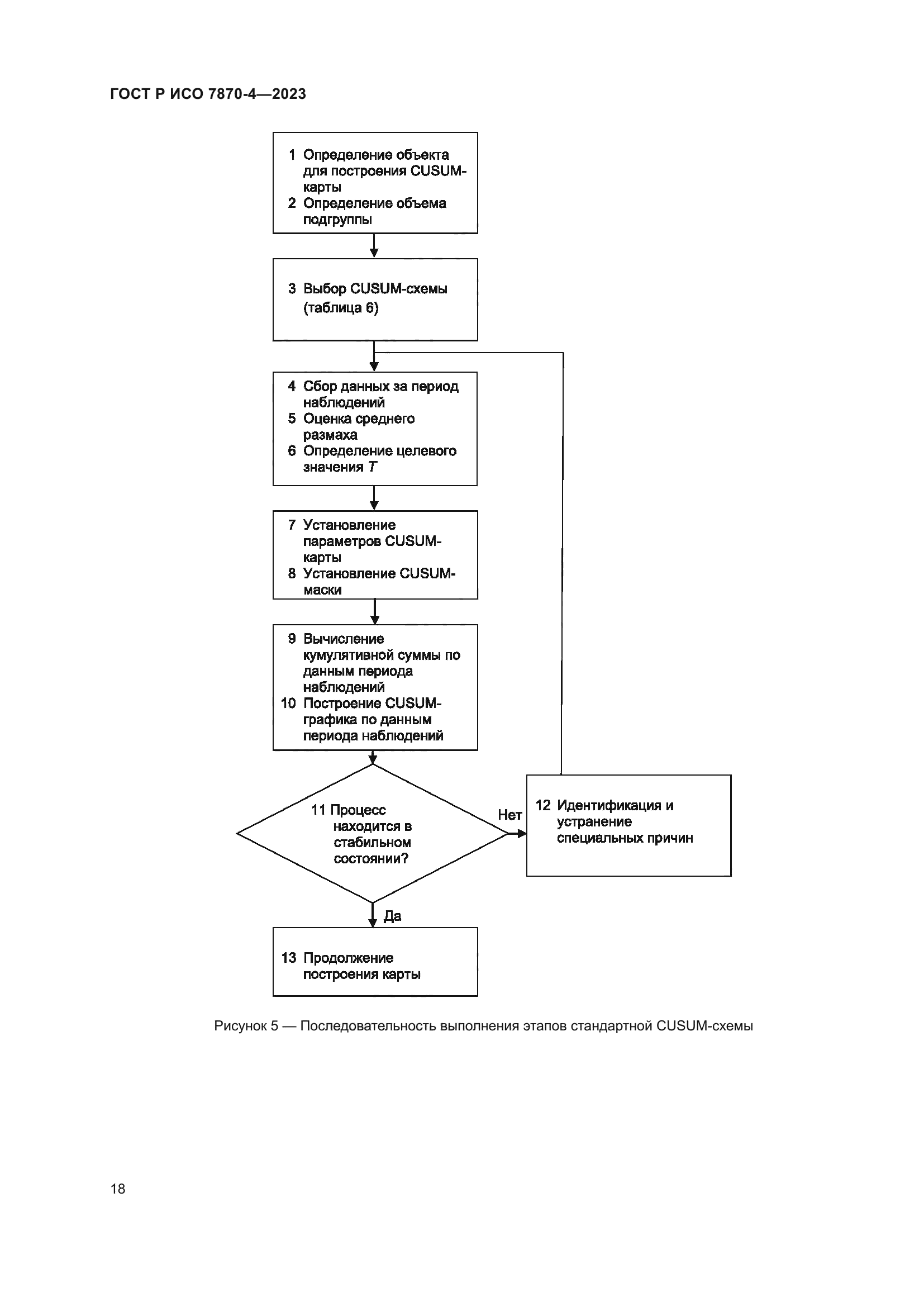 ГОСТ Р ИСО 7870-4-2023