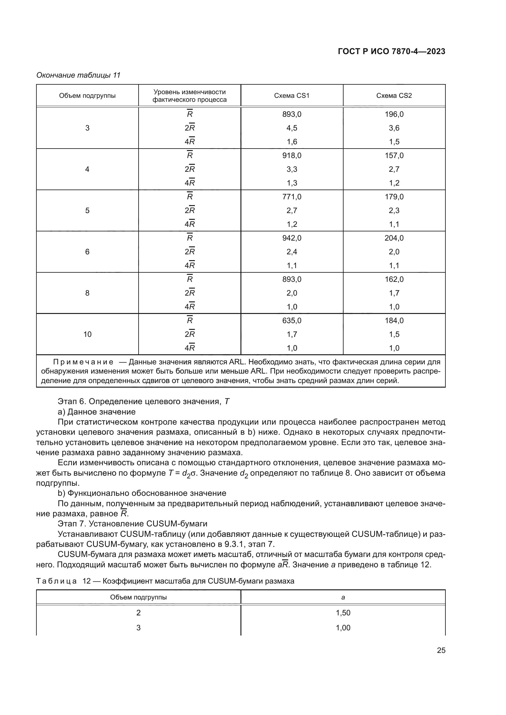 ГОСТ Р ИСО 7870-4-2023