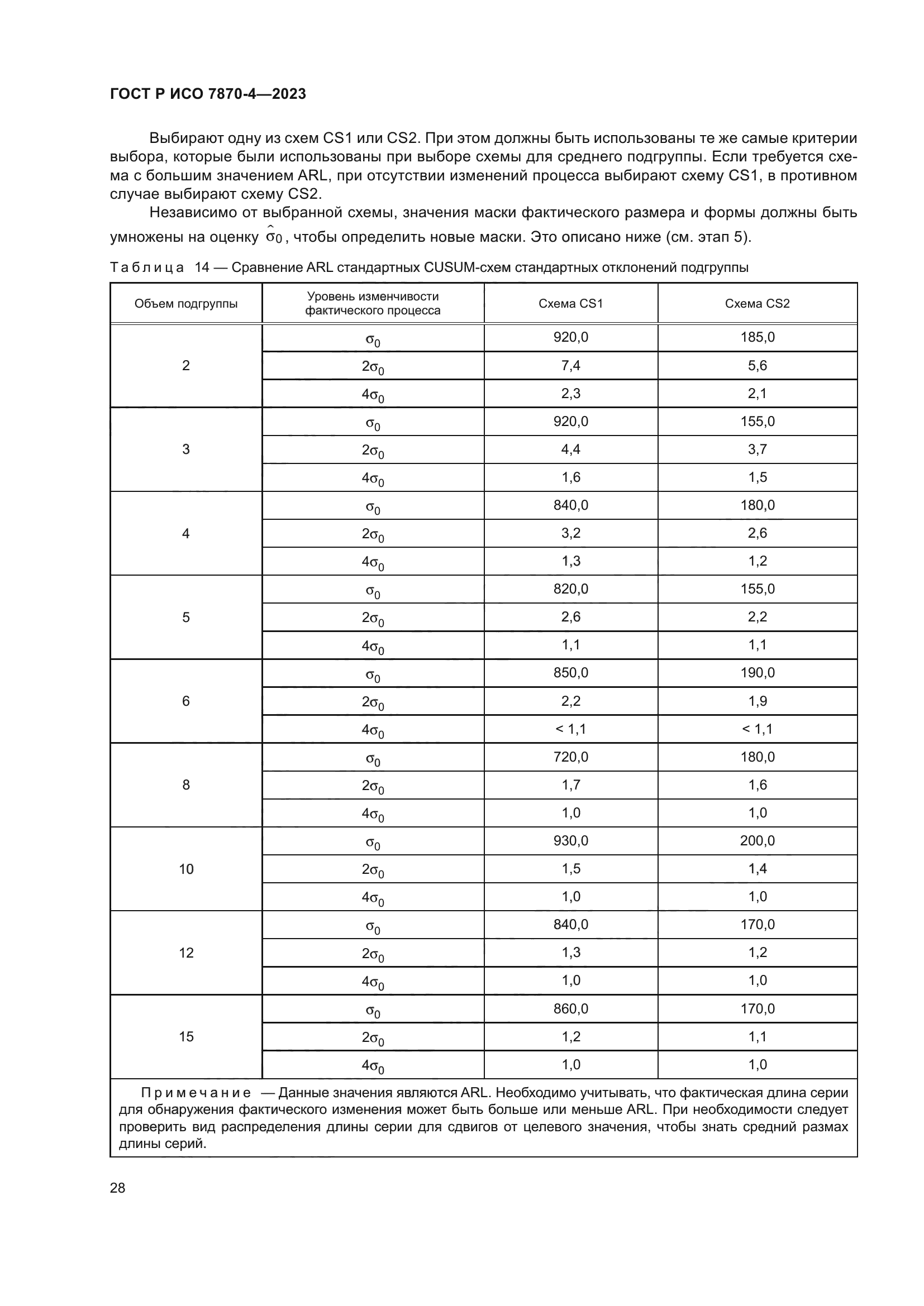 ГОСТ Р ИСО 7870-4-2023