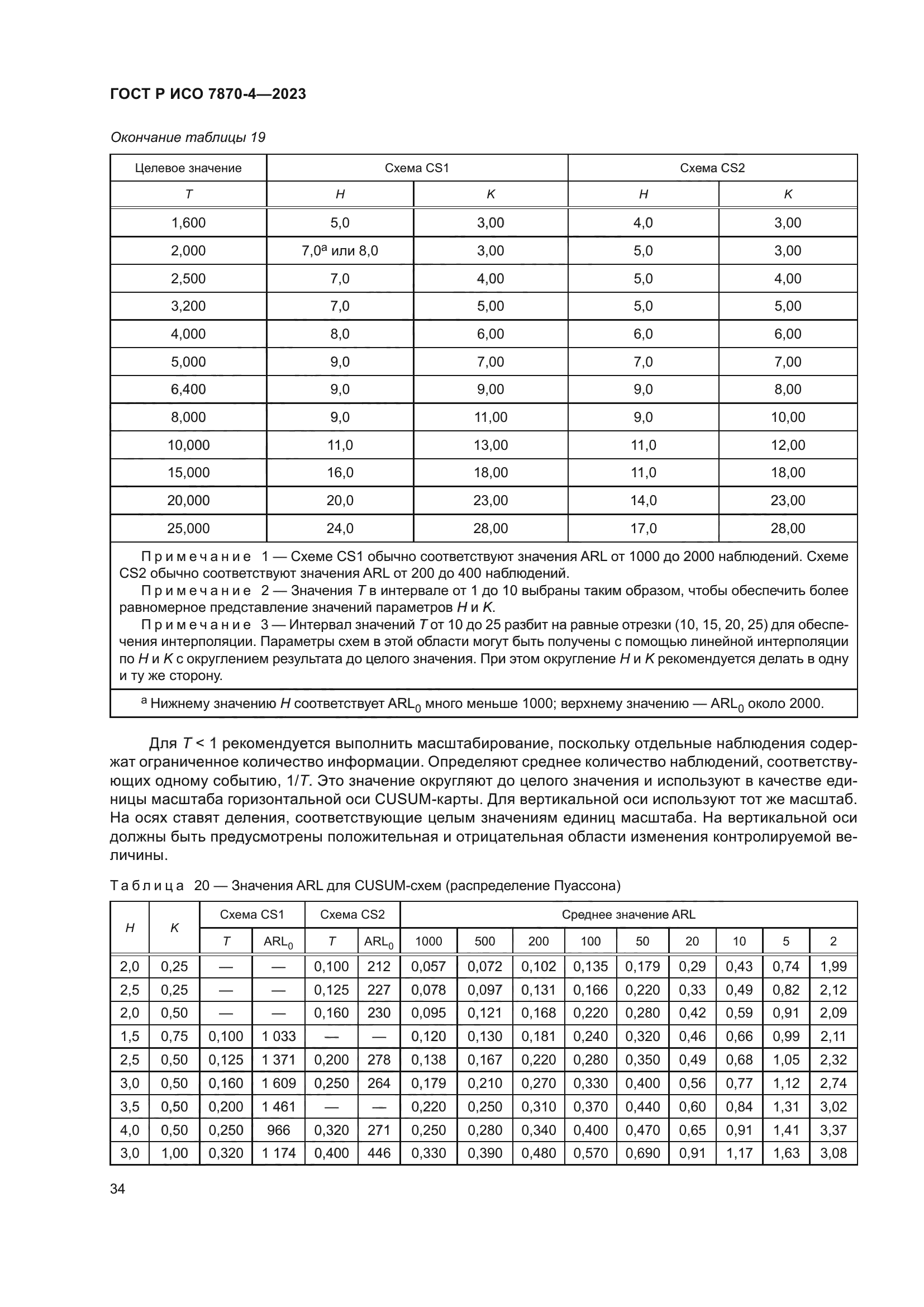 ГОСТ Р ИСО 7870-4-2023