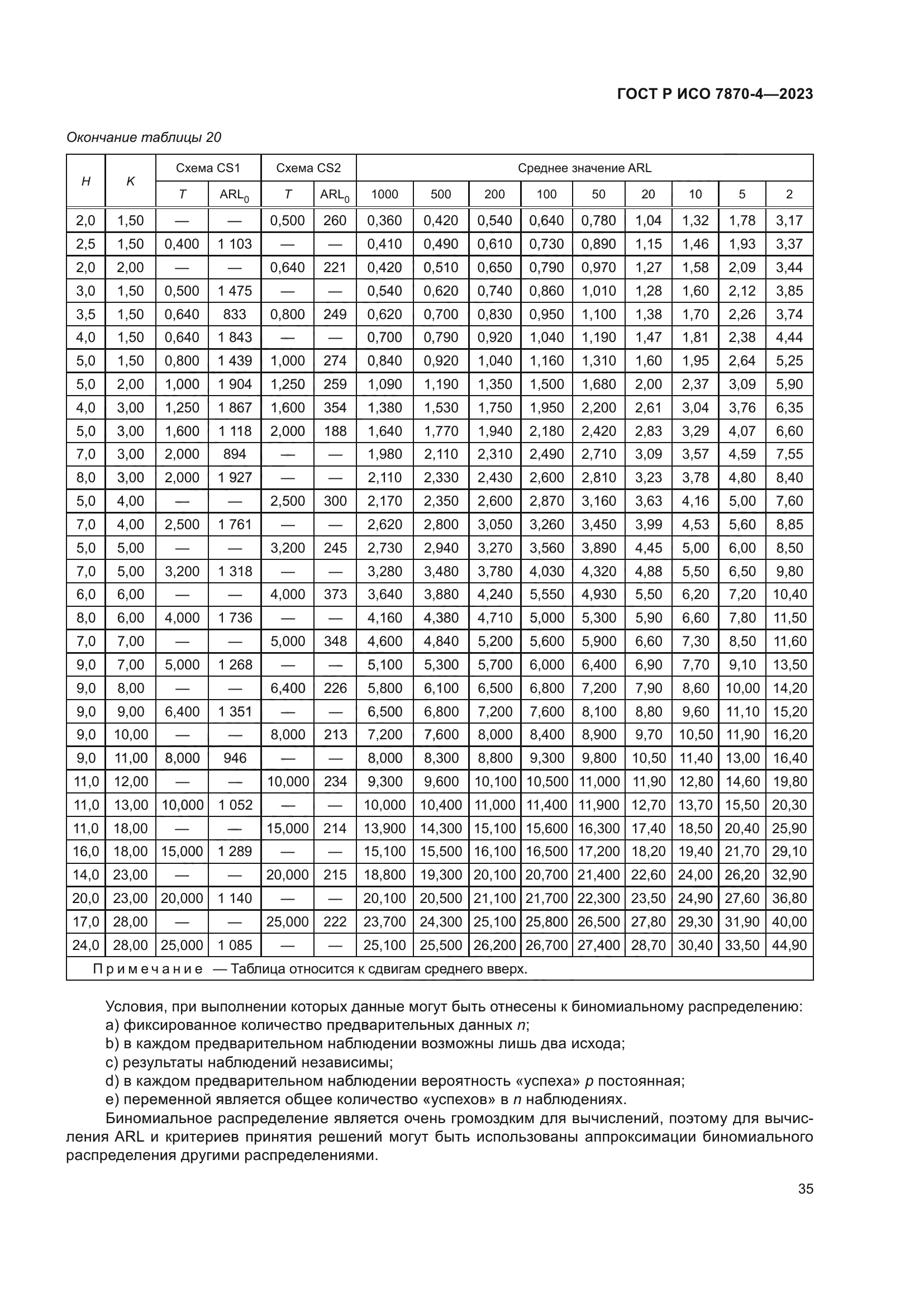 ГОСТ Р ИСО 7870-4-2023