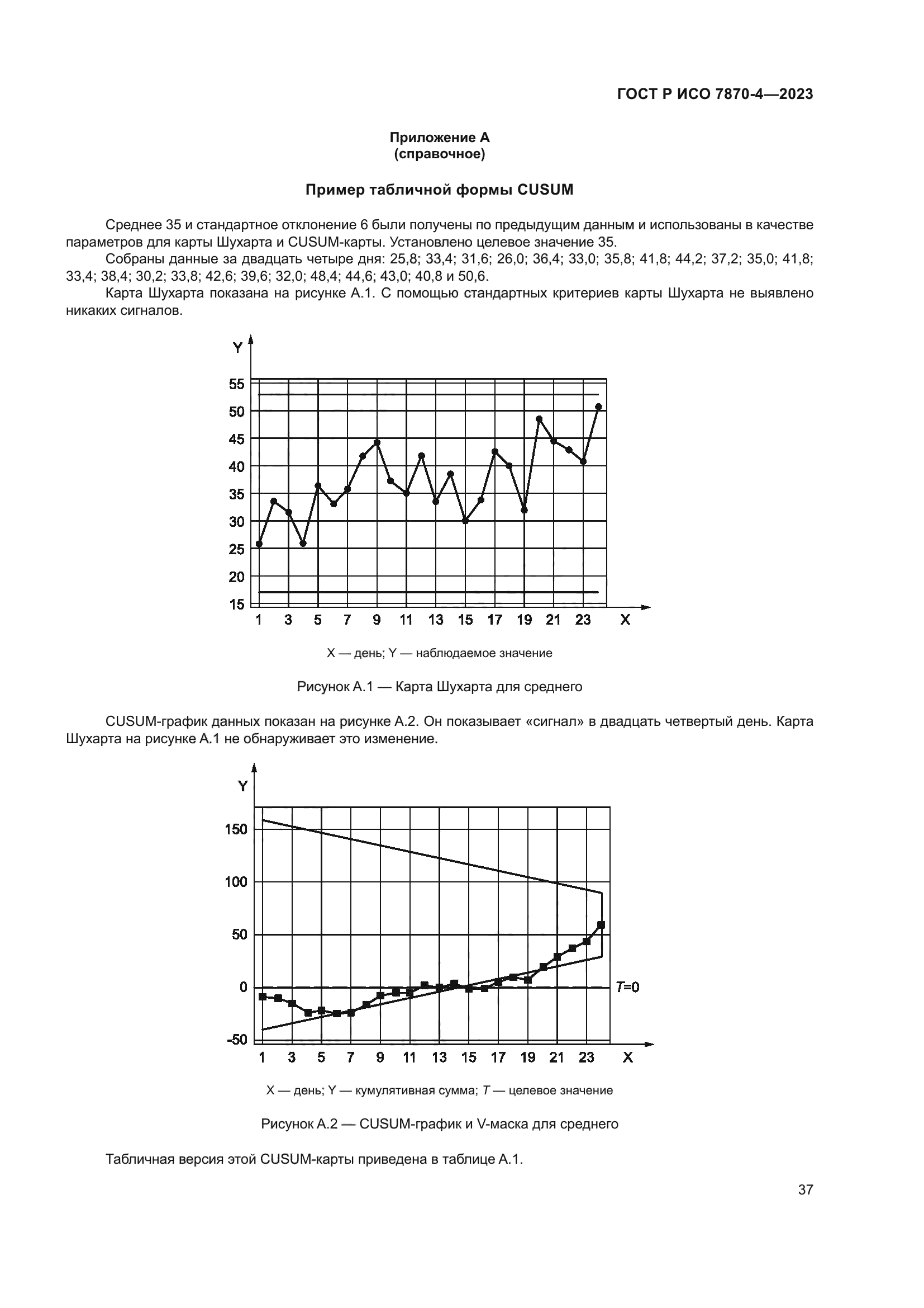 ГОСТ Р ИСО 7870-4-2023