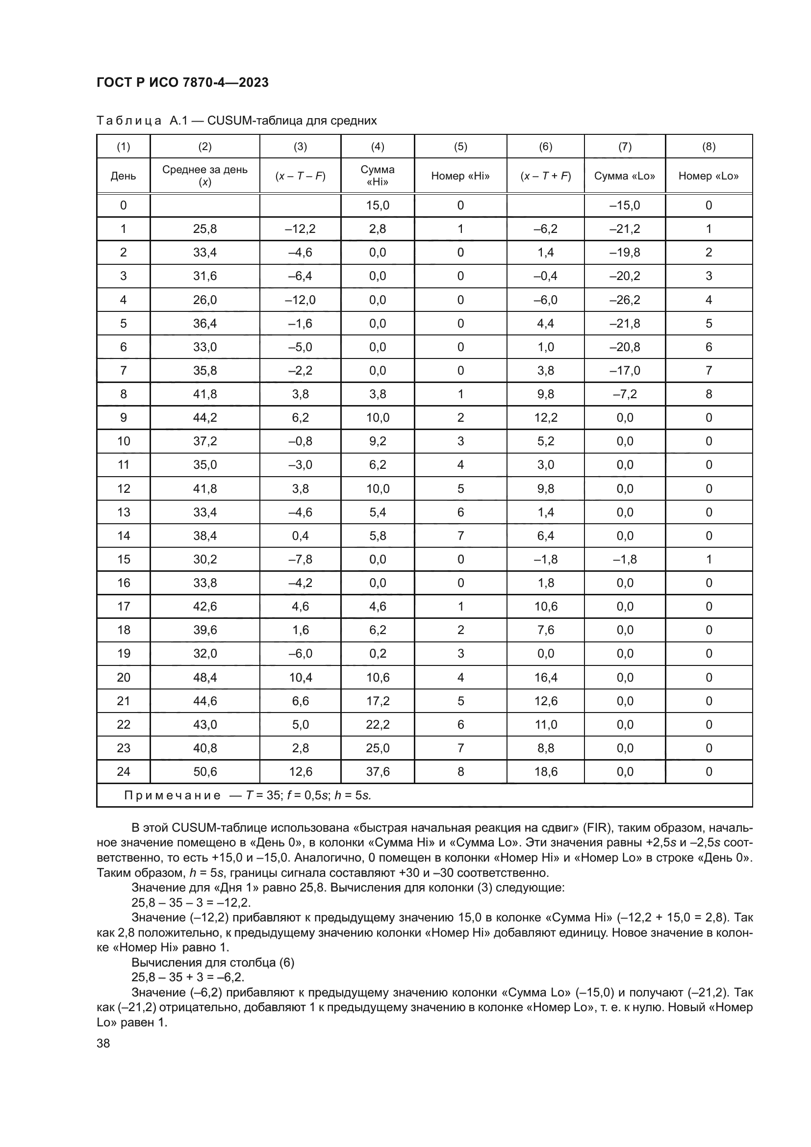 ГОСТ Р ИСО 7870-4-2023