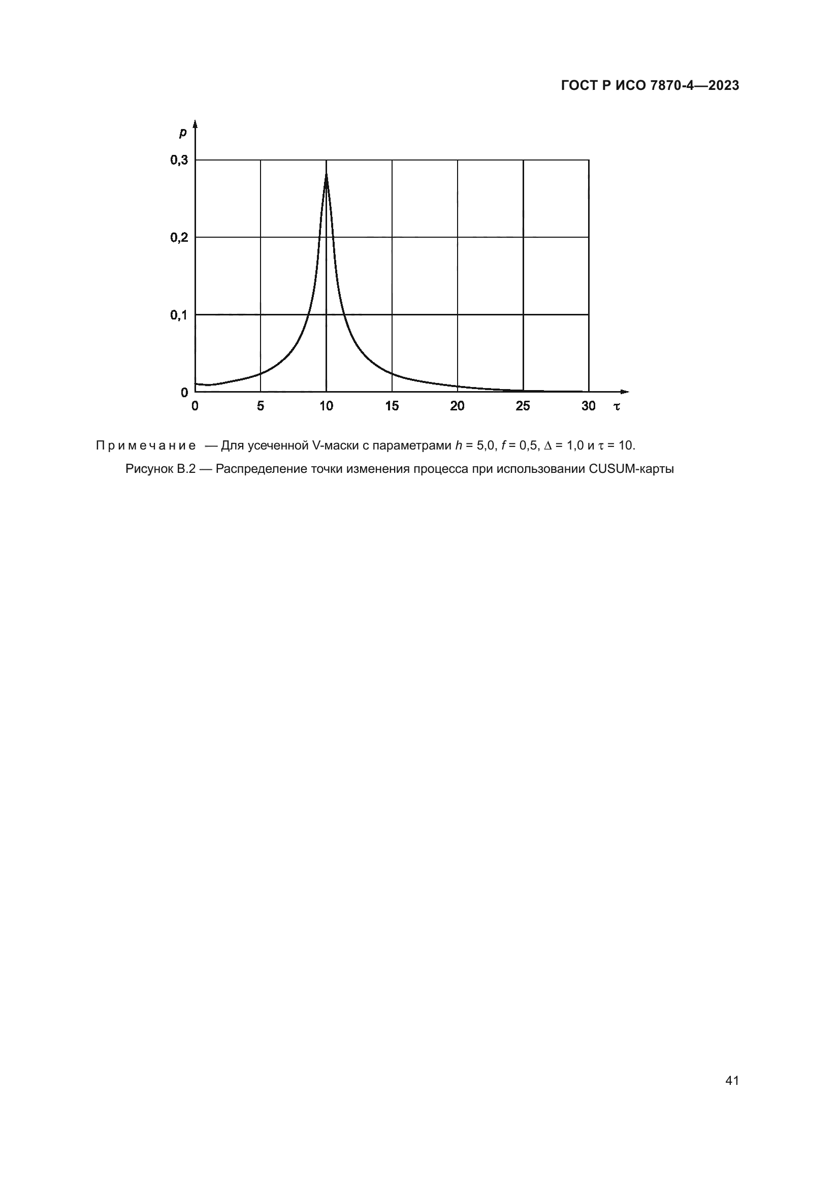 ГОСТ Р ИСО 7870-4-2023