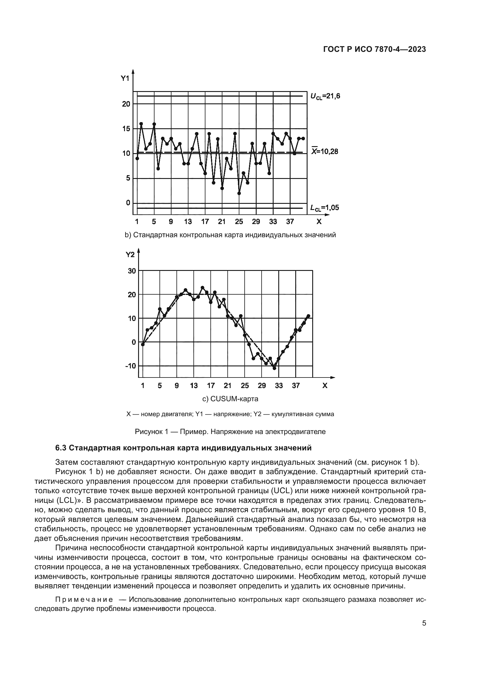 ГОСТ Р ИСО 7870-4-2023