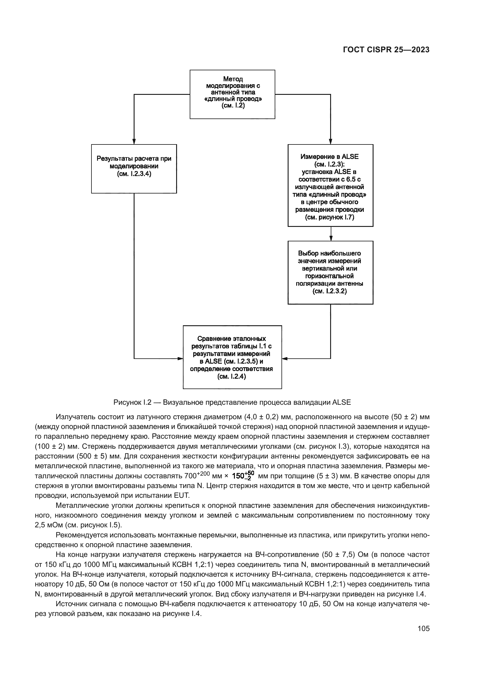 ГОСТ CISPR 25-2023