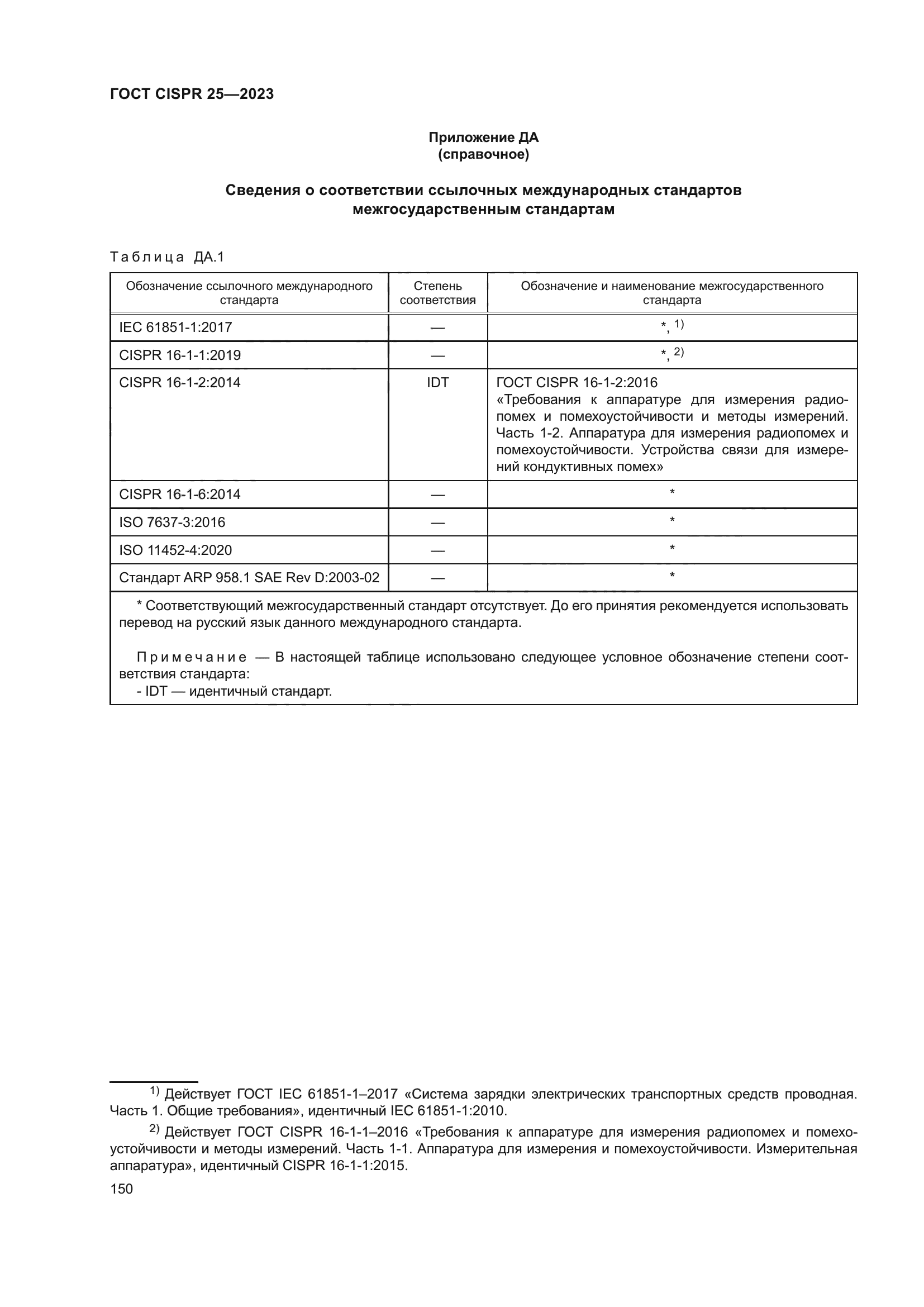 ГОСТ CISPR 25-2023