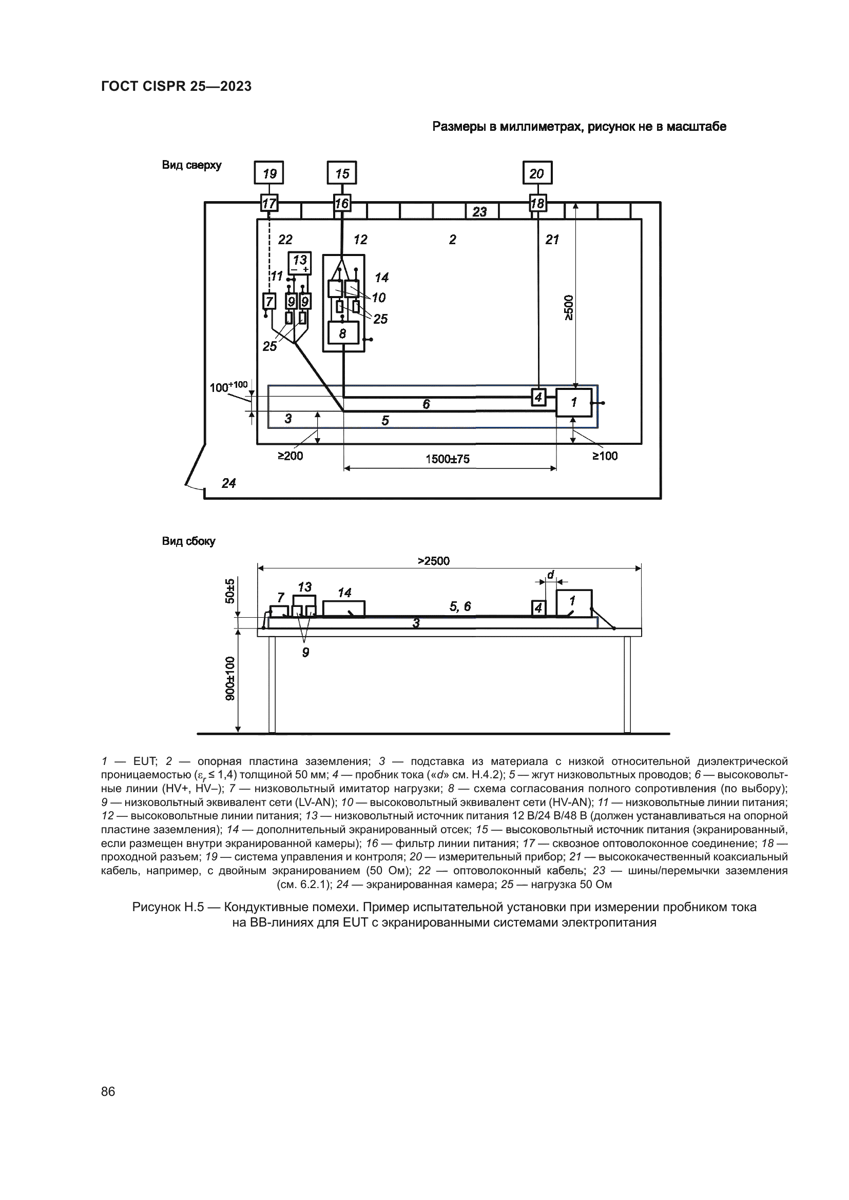ГОСТ CISPR 25-2023