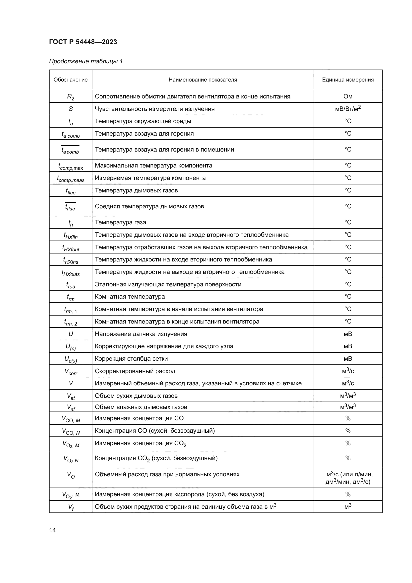 ГОСТ Р 54448-2023