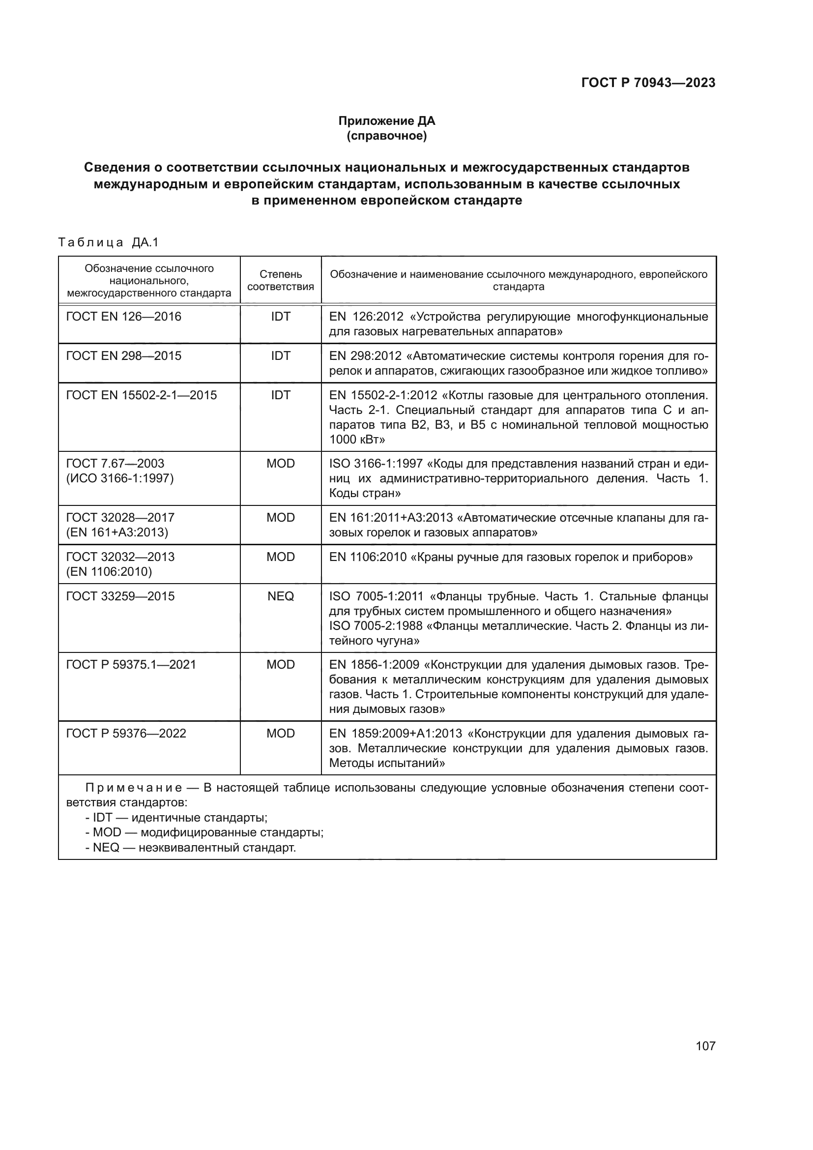 ГОСТ Р 70943-2023
