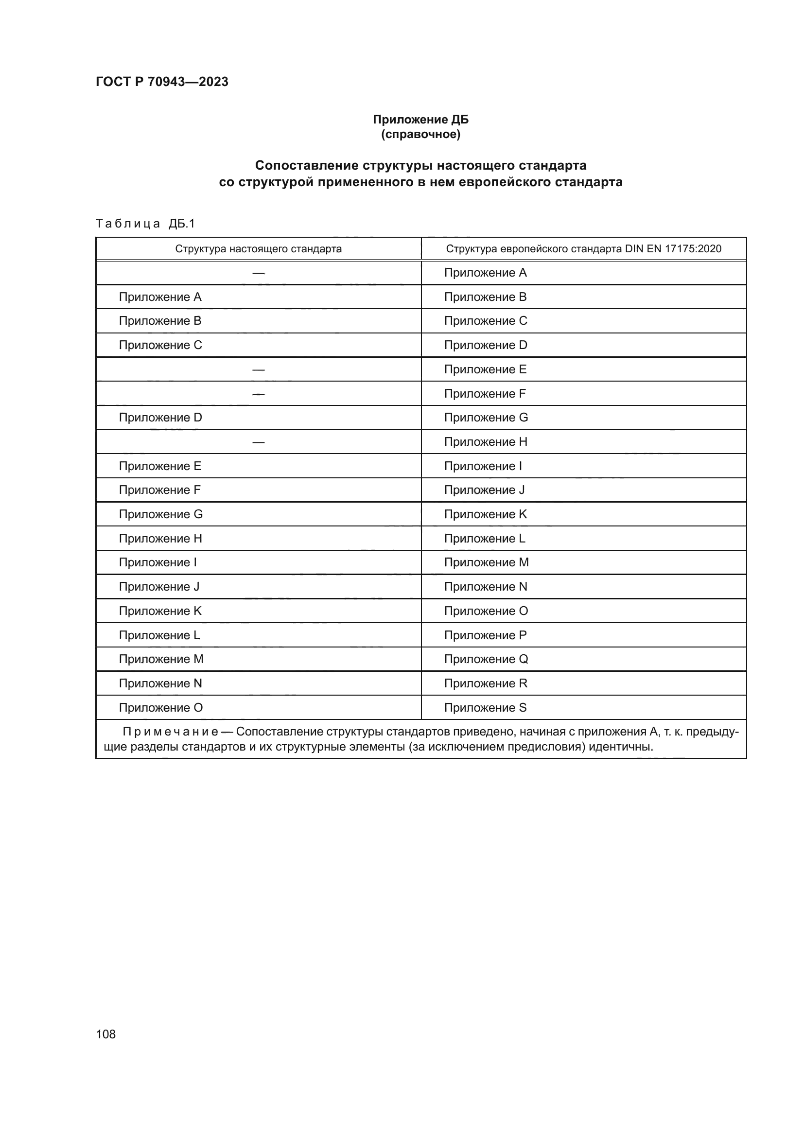 ГОСТ Р 70943-2023
