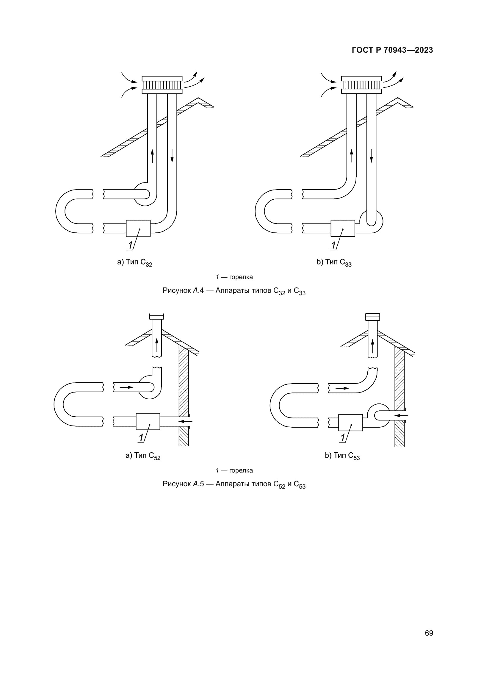 ГОСТ Р 70943-2023