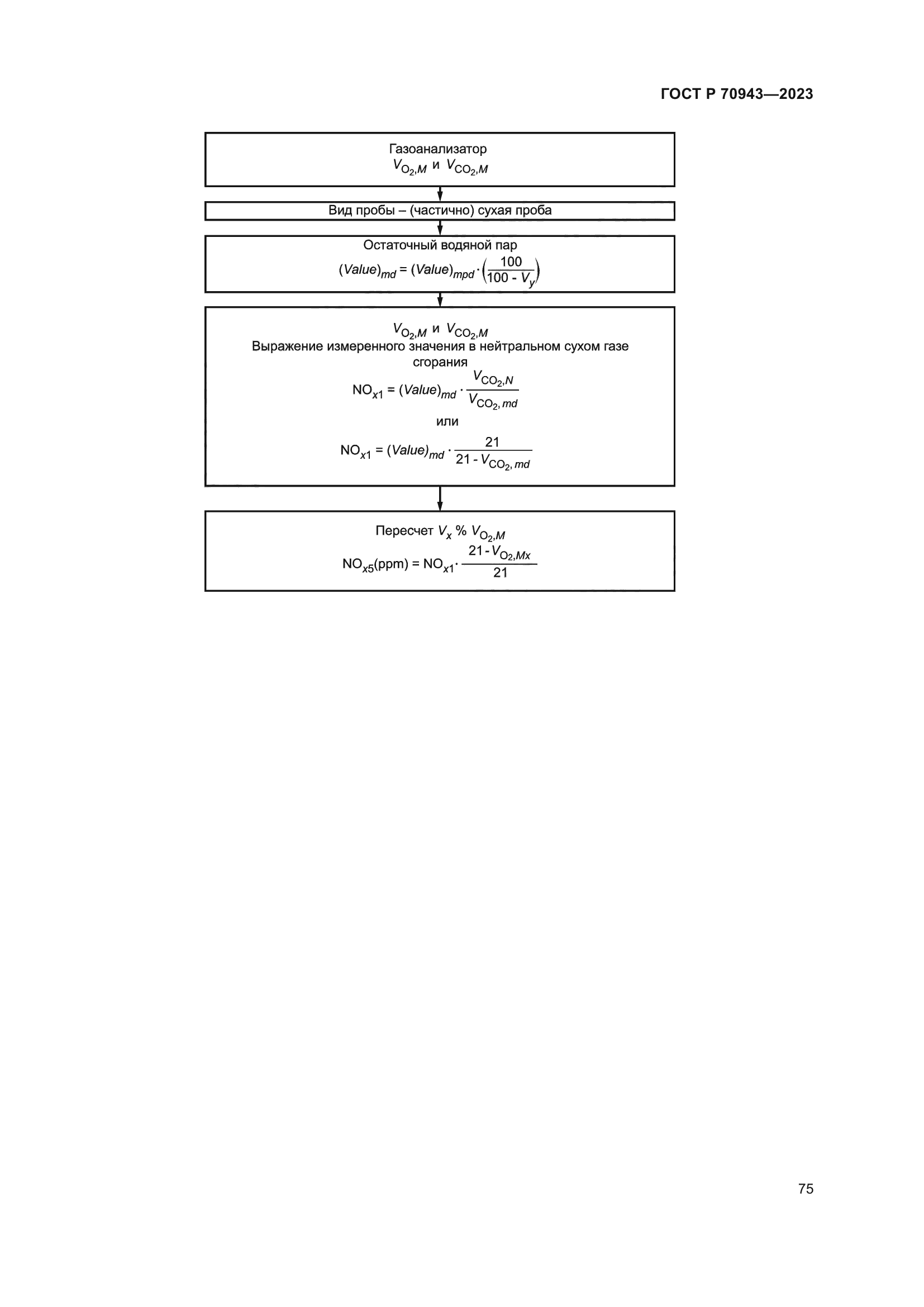 ГОСТ Р 70943-2023