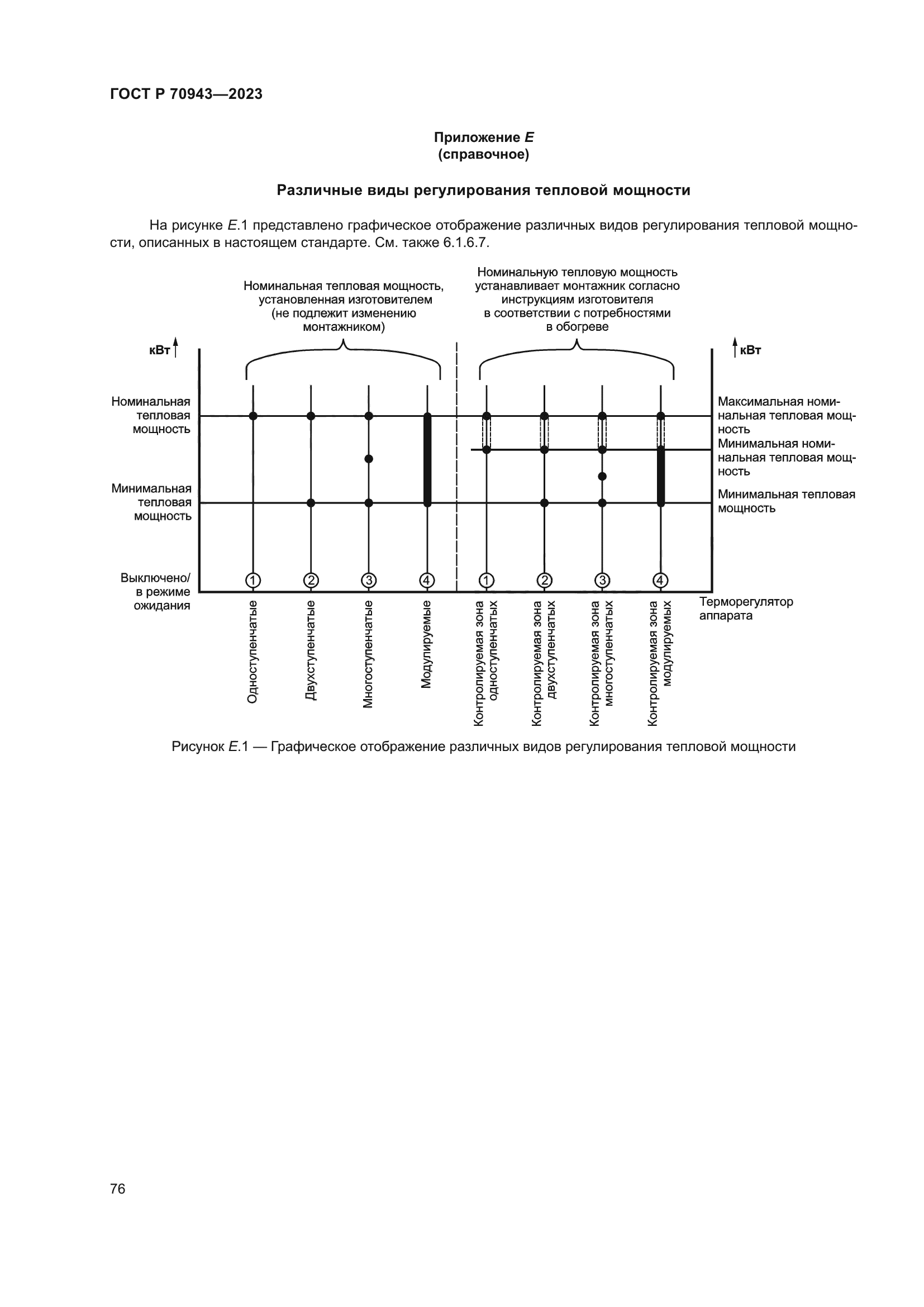 ГОСТ Р 70943-2023