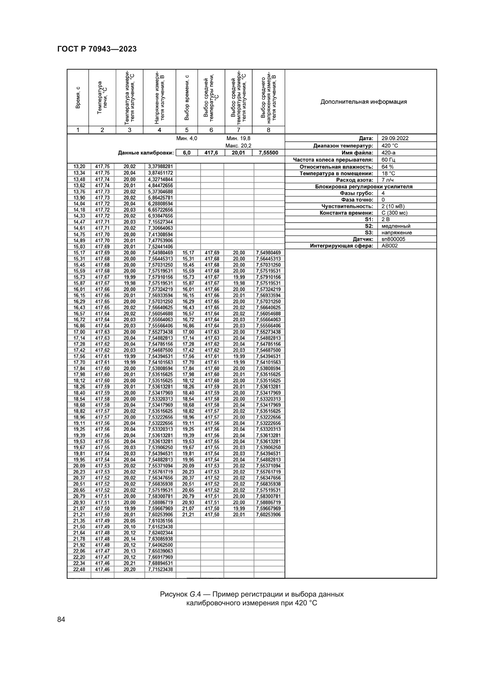ГОСТ Р 70943-2023