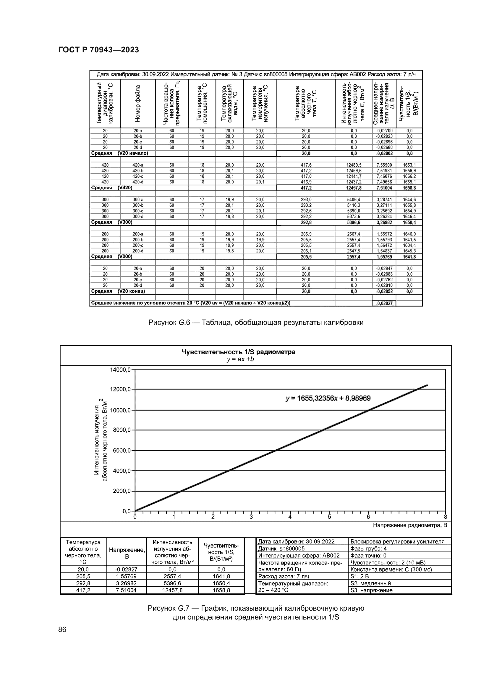 ГОСТ Р 70943-2023