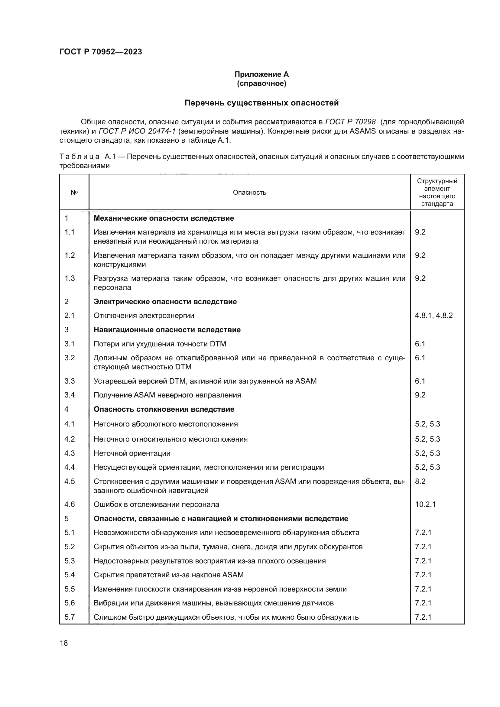 ГОСТ Р 70952-2023