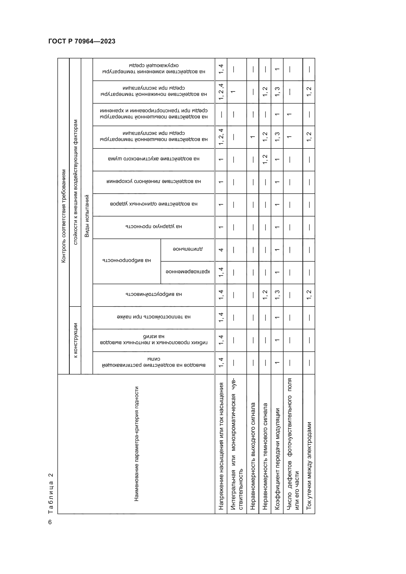 ГОСТ Р 70964-2023