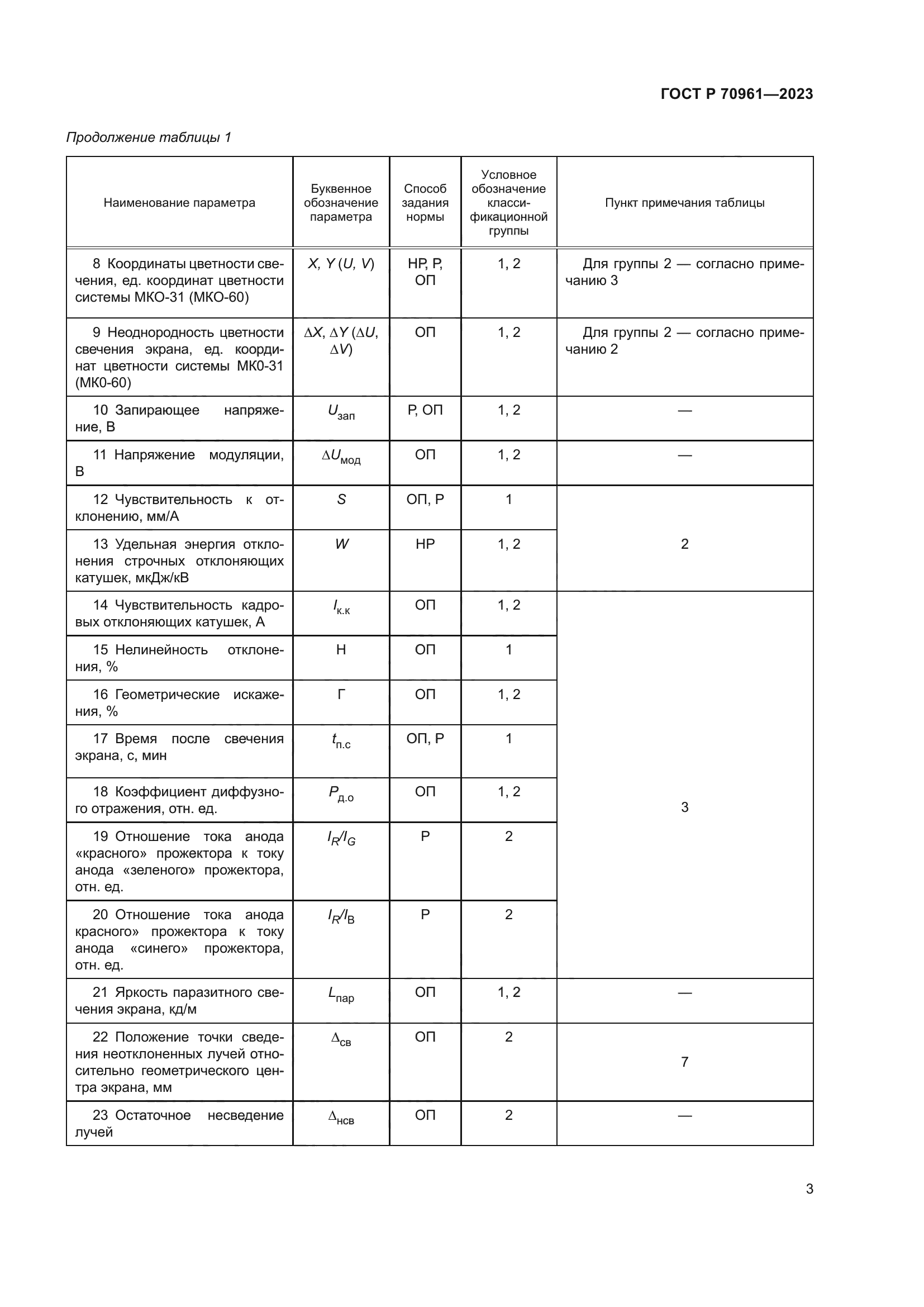ГОСТ Р 70961-2023