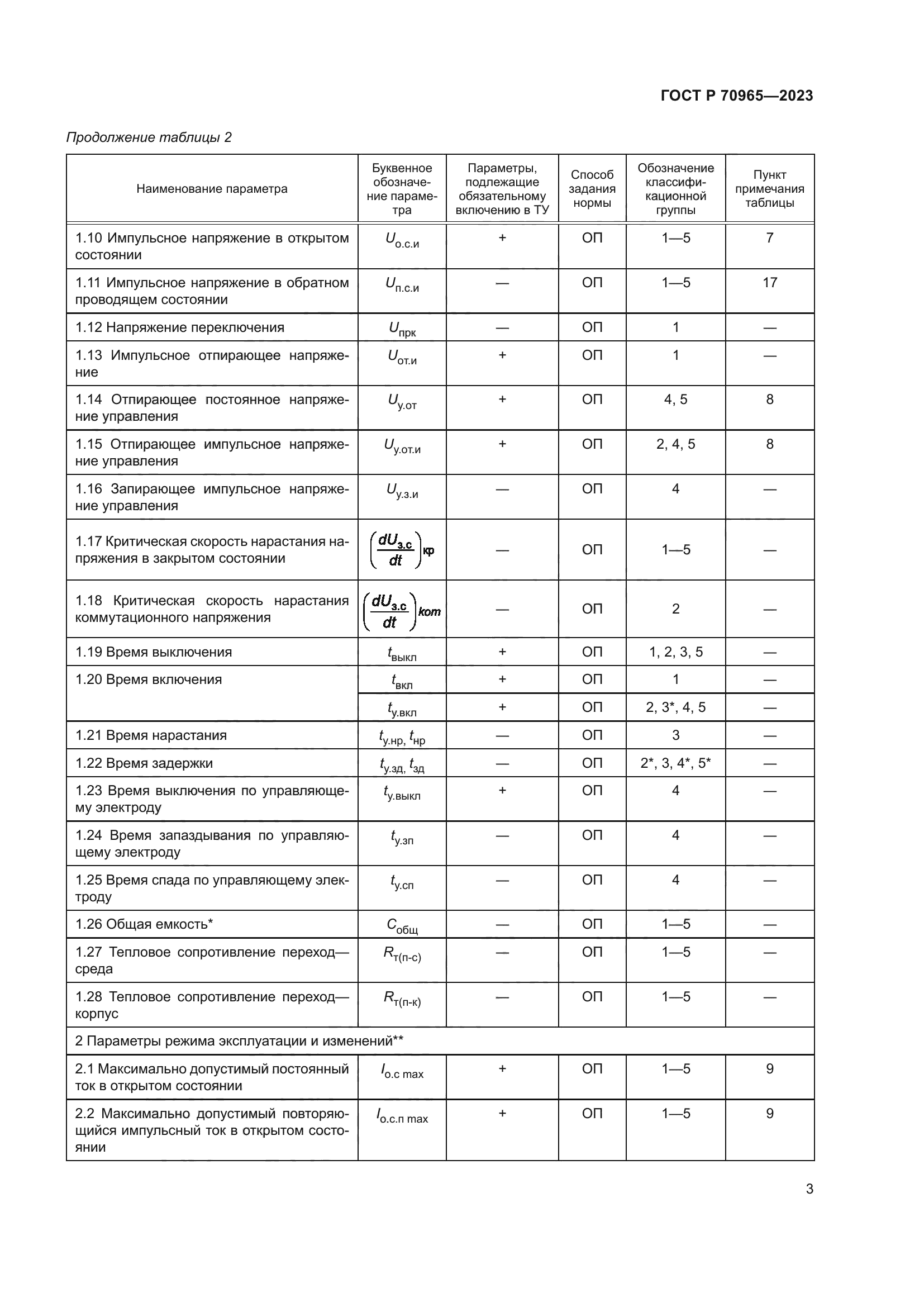 ГОСТ Р 70965-2023