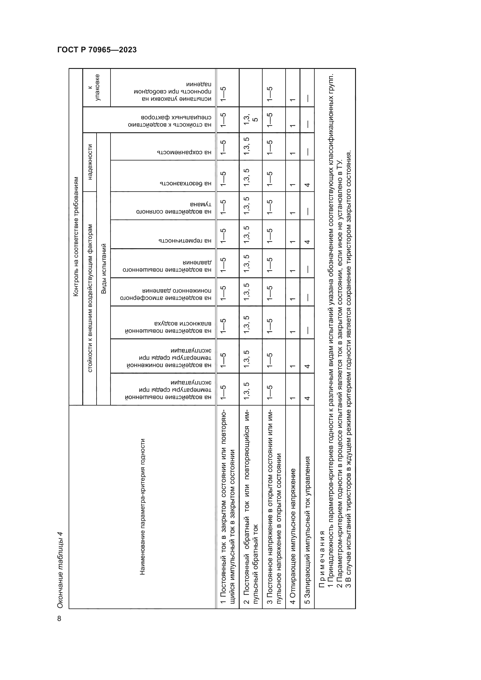 ГОСТ Р 70965-2023