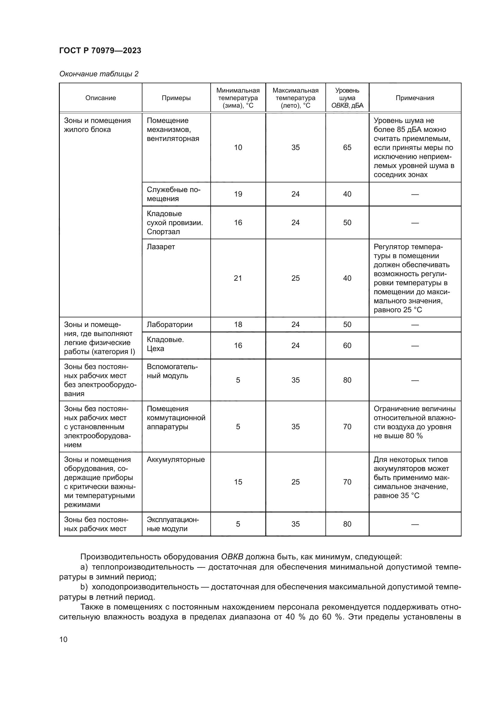 ГОСТ Р 70979-2023