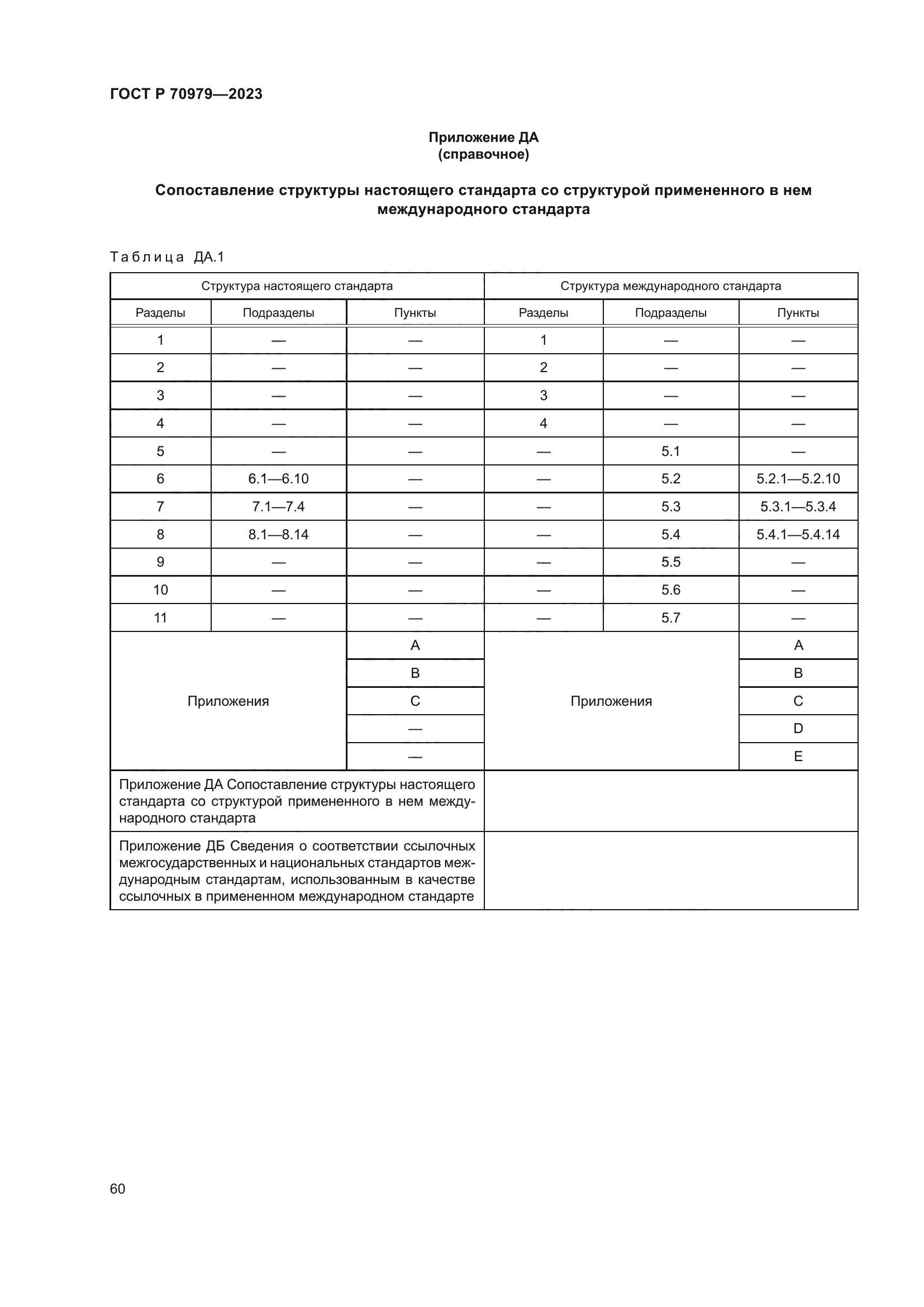 ГОСТ Р 70979-2023