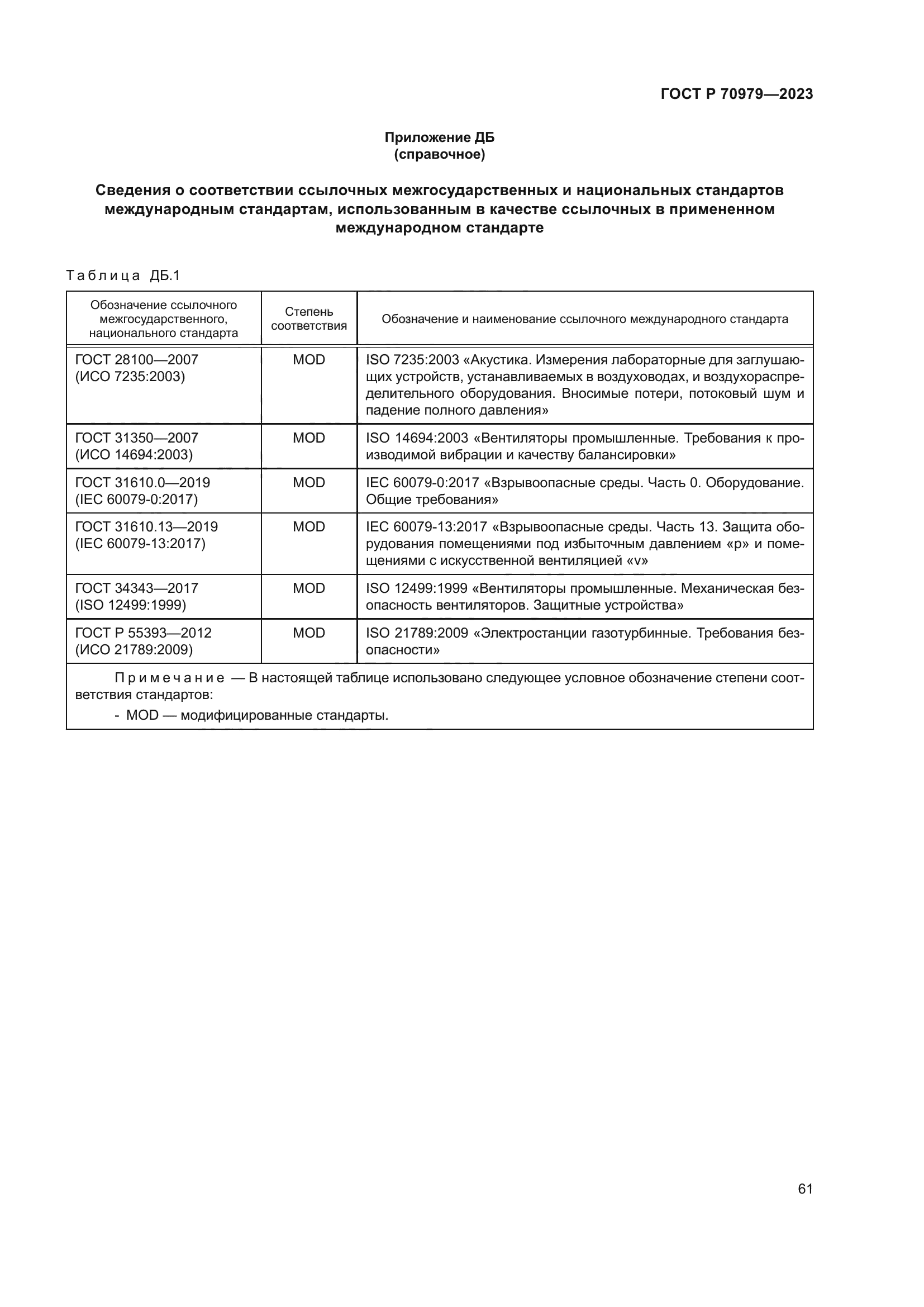 ГОСТ Р 70979-2023