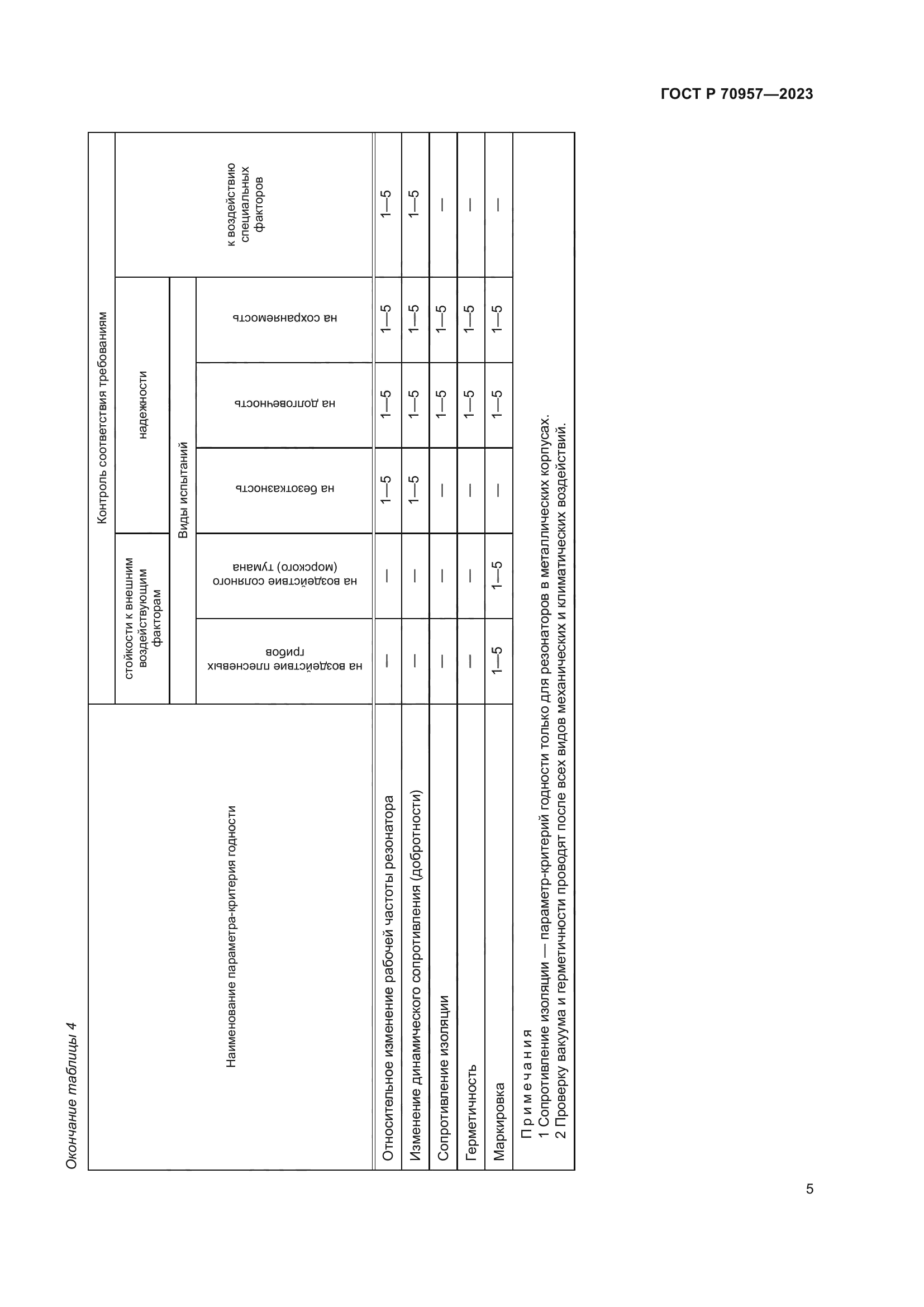 ГОСТ Р 70957-2023