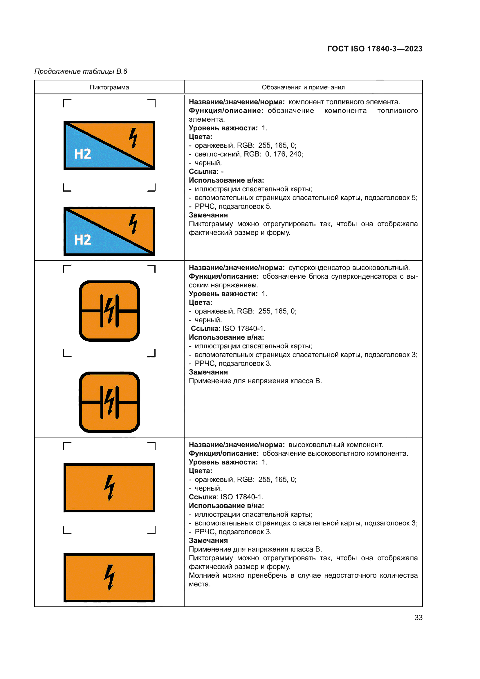 ГОСТ ISO 17840-3-2023