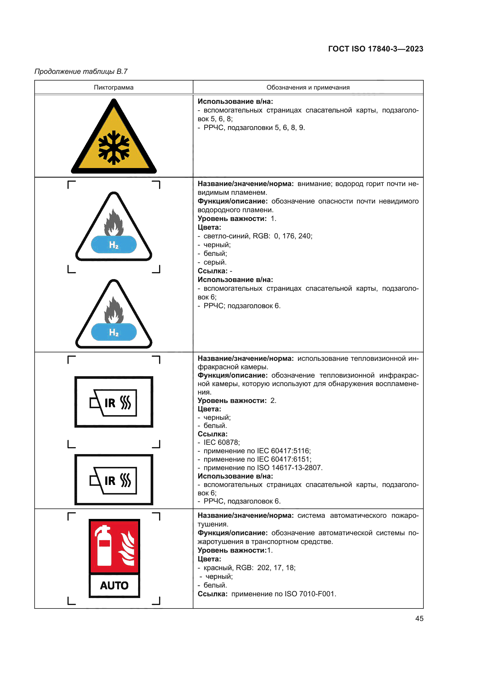ГОСТ ISO 17840-3-2023