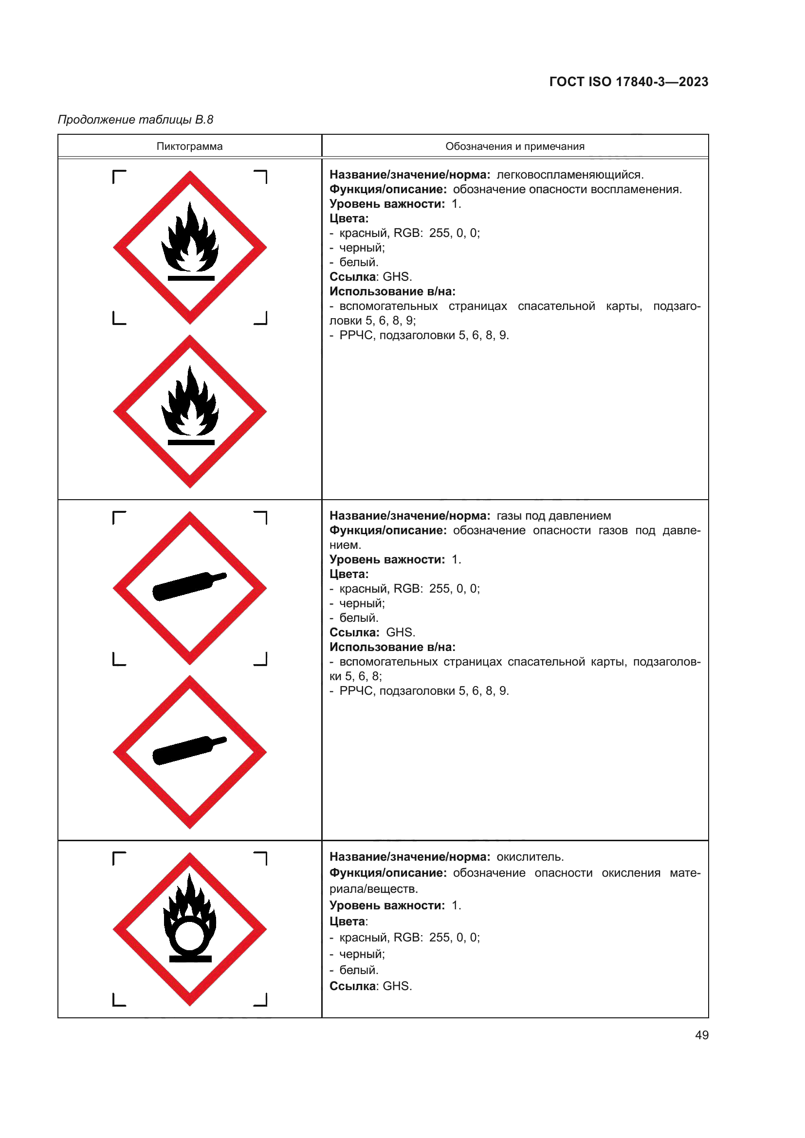 ГОСТ ISO 17840-3-2023