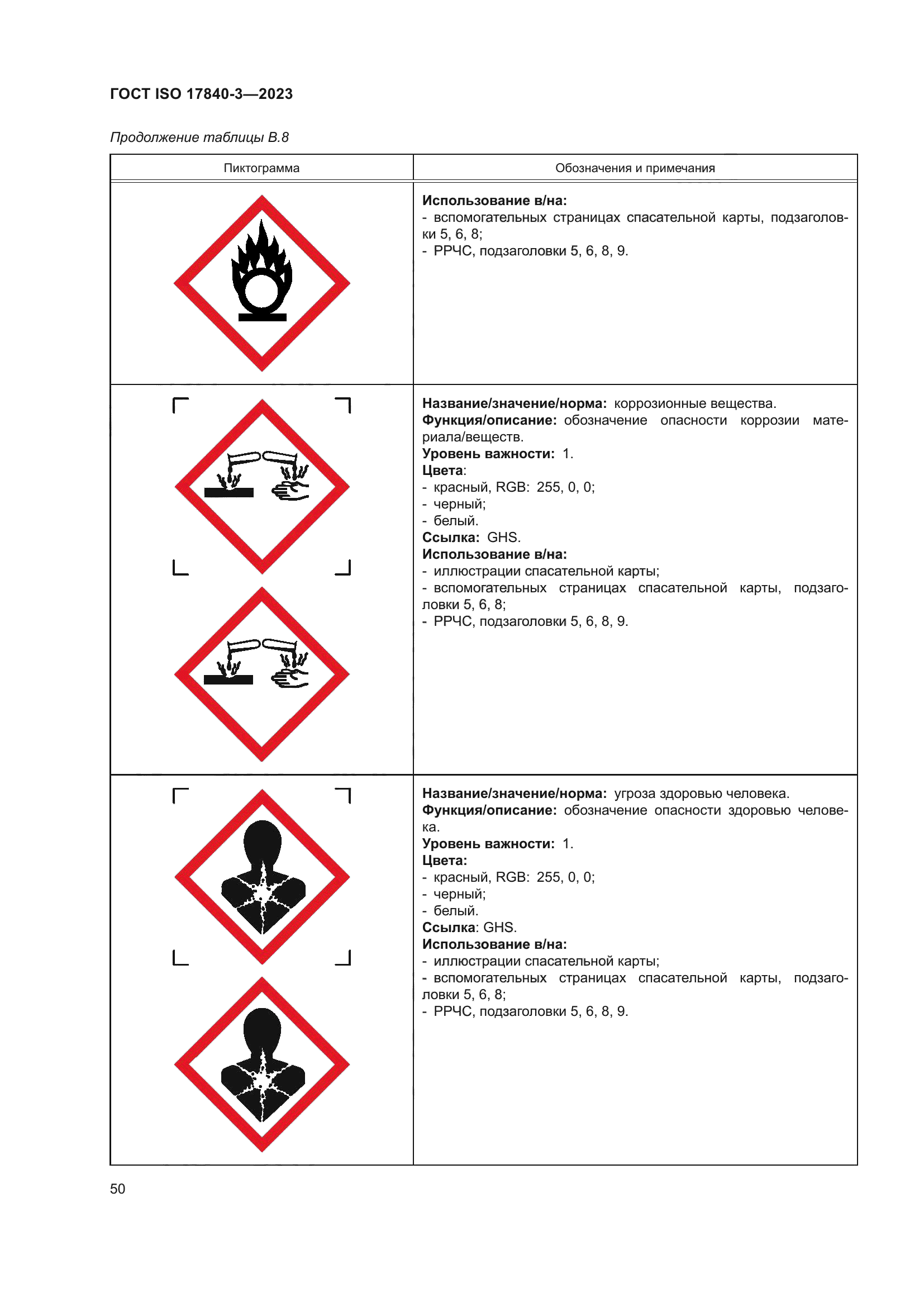 ГОСТ ISO 17840-3-2023